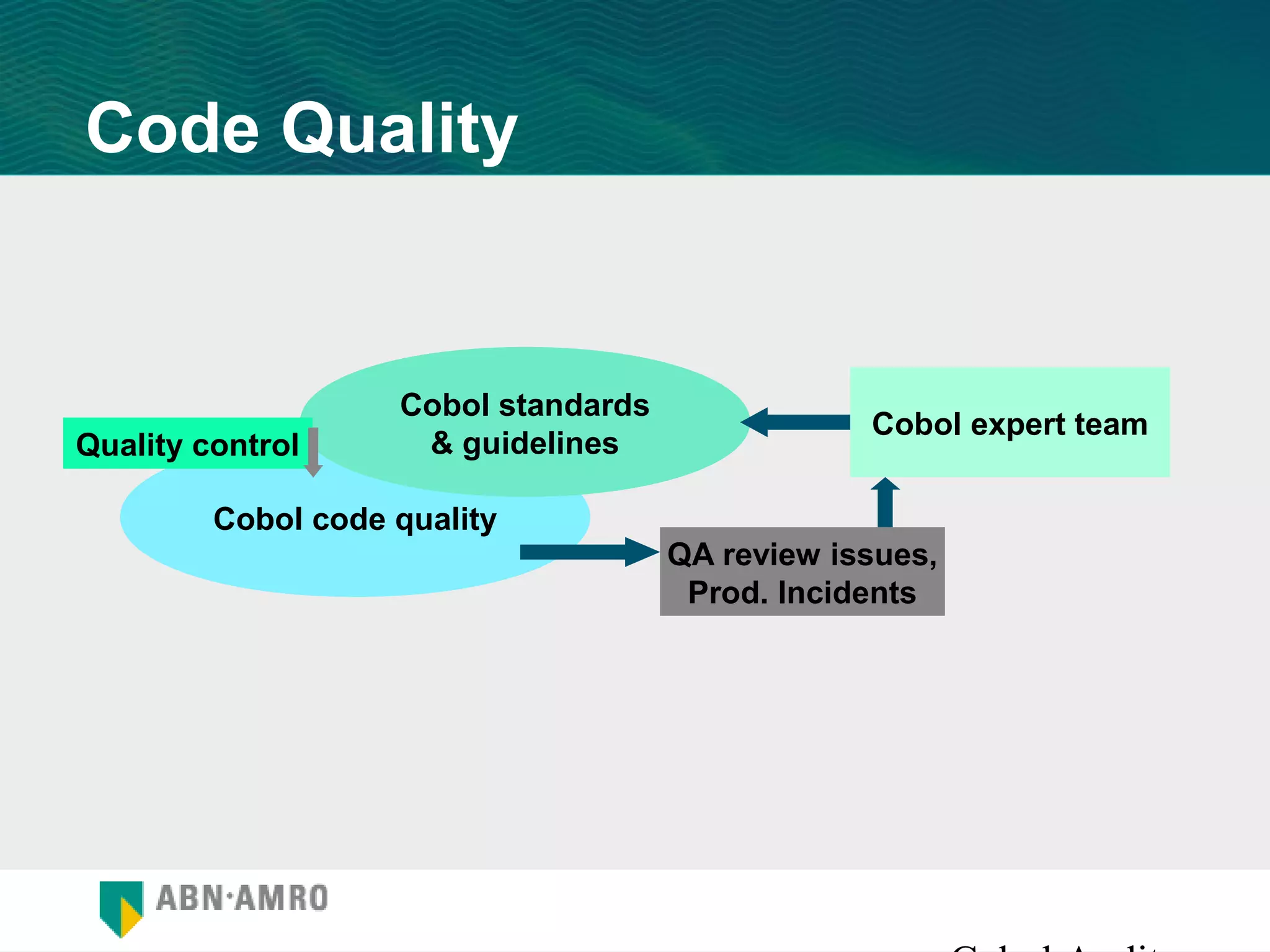 Code Quality


                    Cobol standards
                                                  Cobol expert team
Quality control      & guidelines

         Cobol code quality
                                      QA review issues,
                                       Prod. Incidents
 