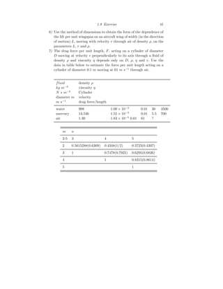 1.8 Exercise 41
6) Use the method of dimensions to obtain the form of the dependence of
the lift per unit wingspan on an aircraft wing of width (in the direction
of motion) L, moving with velocity v through air of density ρ, on the
parameters L, v and ρ.
7) The drag force per unit length, F, acting on a cylinder of diameter
D moving at velocity v perpendicularly to its axis through a fluid of
density ρ and viscosity η depends only on D, ρ, η and v. Use the
data in table below to estimate the force per unit length acting on a
cylinder of diameter 0.1 m moving at 61 m s−1
through air.
fluid density ρ
kg m−3
viscosity η
N s m−2
Cylinder
diameter m velocity
m s−1
drag force/length
water 998 1.00 × 10−3
0.01 30 4500
mercury 13.546 1.55 × 10−3
0.01 5.5 700
air 1.30 1.83 × 10−5
0.01 61 ?
m n
2-5 3 4 5
2 0.5615288(0.6309) 0.4348(1/2) 0.3723(0.4307)
3 1 0.7478(0.7925) 0.6295(0.6826)
4 1 0.8315(0.8614)
5 1
 