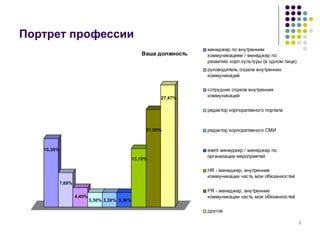 Портрет профессии 
