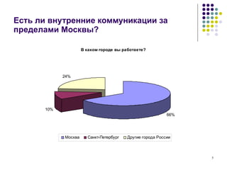 Есть ли внутренние коммуникации за пределами Москвы?  