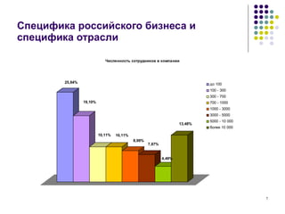 Специфика российского бизнеса и специфика отрасли 