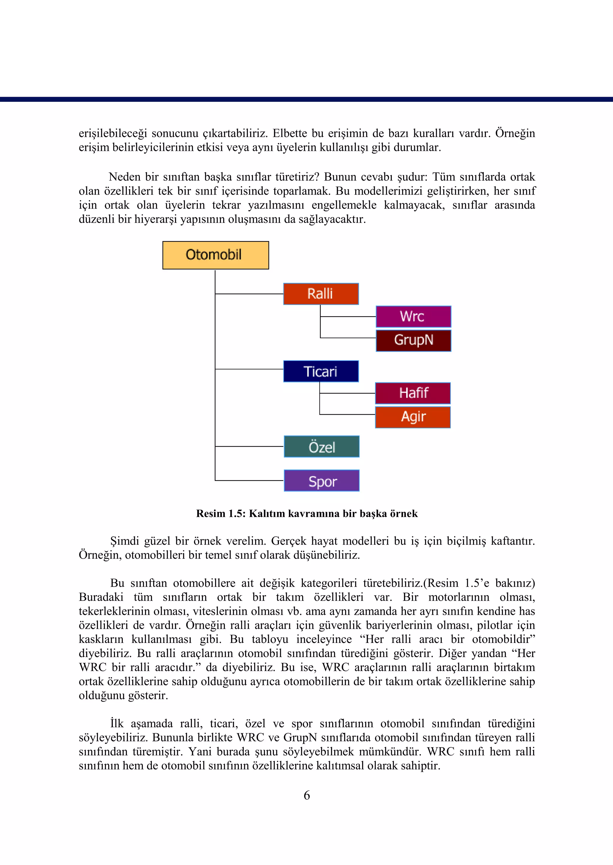 erişilebileceği sonucunu çıkartabiliriz. Elbette bu erişimin de bazı kuralları vardır. Örneğin
erişim belirleyicilerinin etkisi veya aynı üyelerin kullanılışı gibi durumlar.

      Neden bir sınıftan başka sınıflar türetiriz? Bunun cevabı şudur: Tüm sınıflarda ortak
olan özellikleri tek bir sınıf içerisinde toparlamak. Bu modellerimizi geliştirirken, her sınıf
için ortak olan üyelerin tekrar yazılmasını engellemekle kalmayacak, sınıflar arasında
düzenli bir hiyerarşi yapısının oluşmasını da sağlayacaktır.




                        Resim 1.5: Kalıtım kavramına bir başka örnek

     Şimdi güzel bir örnek verelim. Gerçek hayat modelleri bu iş için biçilmiş kaftantır.
Örneğin, otomobilleri bir temel sınıf olarak düşünebiliriz.

       Bu sınıftan otomobillere ait değişik kategorileri türetebiliriz.(Resim 1.5’e bakınız)
Buradaki tüm sınıfların ortak bir takım özellikleri var. Bir motorlarının olması,
tekerleklerinin olması, viteslerinin olması vb. ama aynı zamanda her ayrı sınıfın kendine has
özellikleri de vardır. Örneğin ralli araçları için güvenlik bariyerlerinin olması, pilotlar için
kaskların kullanılması gibi. Bu tabloyu inceleyince “Her ralli aracı bir otomobildir”
diyebiliriz. Bu ralli araçlarının otomobil sınıfından türediğini gösterir. Diğer yandan “Her
WRC bir ralli aracıdır.” da diyebiliriz. Bu ise, WRC araçlarının ralli araçlarının birtakım
ortak özelliklerine sahip olduğunu ayrıca otomobillerin de bir takım ortak özelliklerine sahip
olduğunu gösterir.

       İlk aşamada ralli, ticari, özel ve spor sınıflarının otomobil sınıfından türediğini
söyleyebiliriz. Bununla birlikte WRC ve GrupN sınıflarıda otomobil sınıfından türeyen ralli
sınıfından türemiştir. Yani burada şunu söyleyebilmek mümkündür. WRC sınıfı hem ralli
sınıfının hem de otomobil sınıfının özelliklerine kalıtımsal olarak sahiptir.

                                               6
 