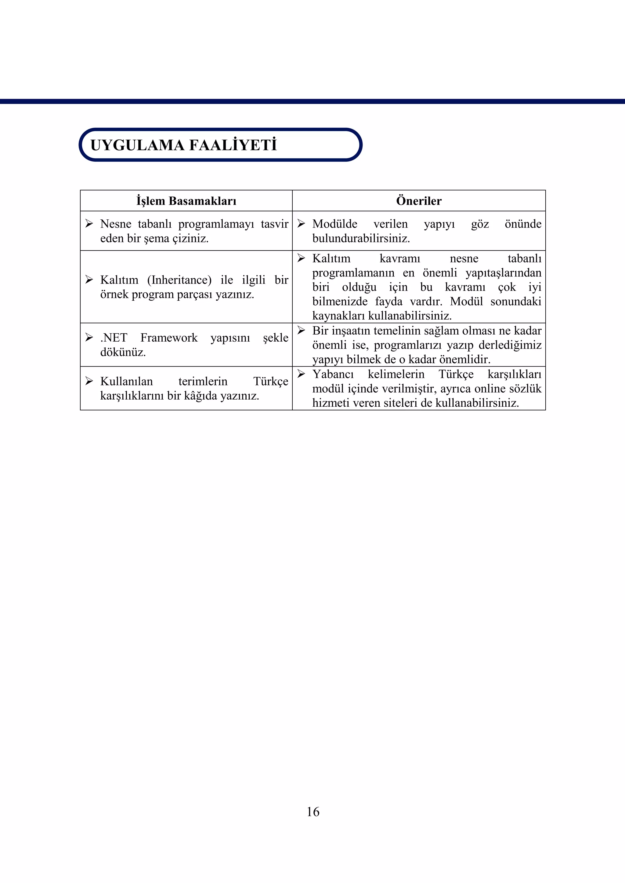 UYGULAMA FAALİYETİ
 UYGULAMA FAALİYETİ


          İşlem Basamakları                                   Öneriler
 Nesne tabanlı programlamayı tasvir  Modülde verilen             yapıyı   göz    önünde
  eden bir şema çiziniz.               bulundurabilirsiniz.
                                          Kalıtım       kavramı        nesne       tabanlı
                                           programlamanın en önemli yapıtaşlarından
 Kalıtım (Inheritance) ile ilgili bir
                                           biri olduğu için bu kavramı çok iyi
  örnek program parçası yazınız.
                                           bilmenizde fayda vardır. Modül sonundaki
                                           kaynakları kullanabilirsiniz.
                                          Bir inşaatın temelinin sağlam olması ne kadar
 .NET Framework yapısını şekle
                                           önemli ise, programlarızı yazıp derlediğimiz
  dökünüz.
                                           yapıyı bilmek de o kadar önemlidir.
                                          Yabancı kelimelerin Türkçe karşılıkları
 Kullanılan       terimlerin     Türkçe
                                           modül içinde verilmiştir, ayrıca online sözlük
  karşılıklarını bir kâğıda yazınız.
                                           hizmeti veren siteleri de kullanabilirsiniz.




                                            16
 