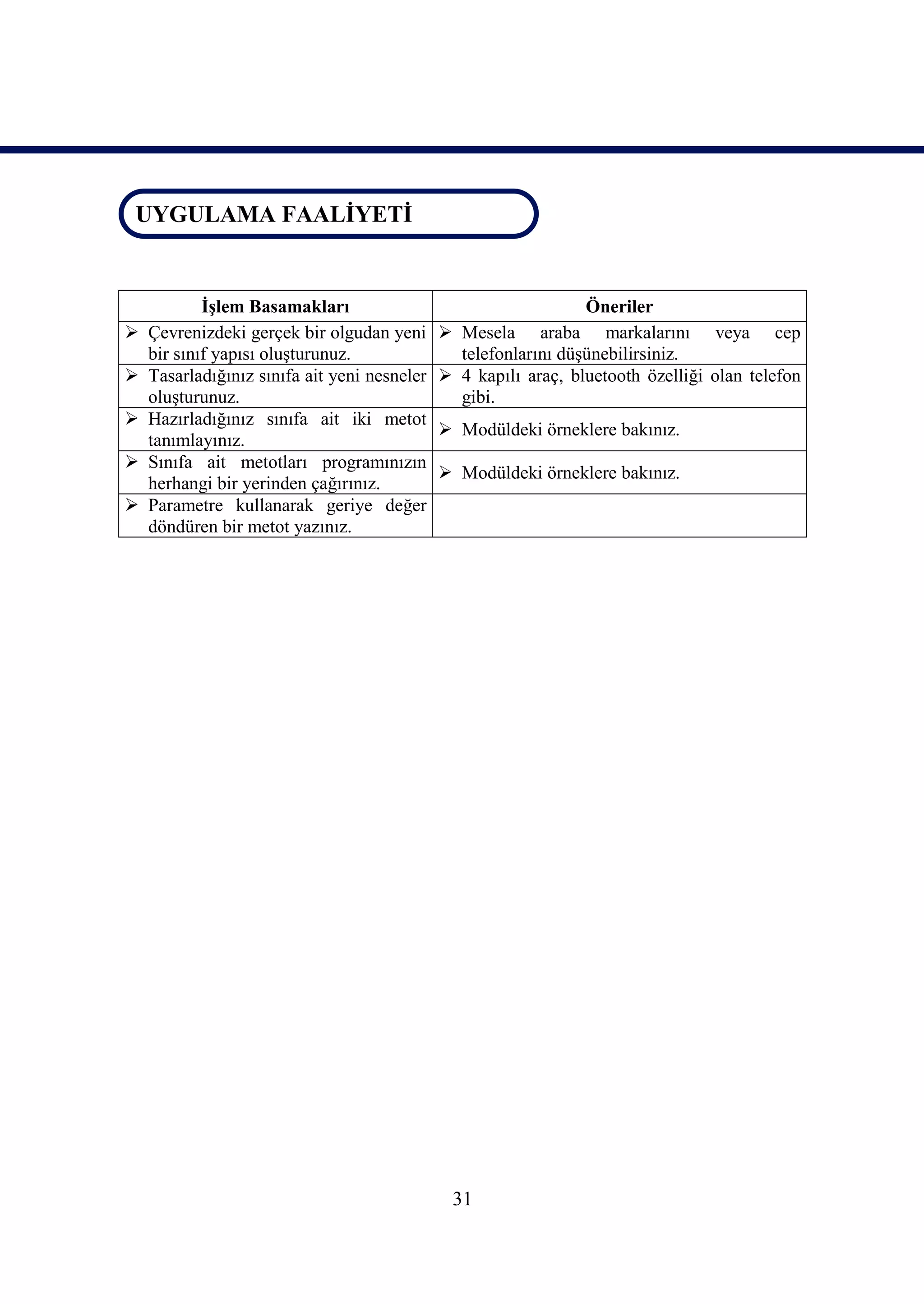 UYGULAMA FAALİYETİ
 UYGULAMA FAALİYETİ


            İşlem Basamakları                                    Öneriler
   Çevrenizdeki gerçek bir olgudan yeni       Mesela araba markalarını veya cep
    bir sınıf yapısı oluşturunuz.               telefonlarını düşünebilirsiniz.
   Tasarladığınız sınıfa ait yeni nesneler    4 kapılı araç, bluetooth özelliği olan telefon
    oluşturunuz.                                gibi.
   Hazırladığınız sınıfa ait iki metot
                                               Modüldeki örneklere bakınız.
    tanımlayınız.
   Sınıfa ait metotları programınızın
                                               Modüldeki örneklere bakınız.
    herhangi bir yerinden çağırınız.
   Parametre kullanarak geriye değer
    döndüren bir metot yazınız.




                                               31
 