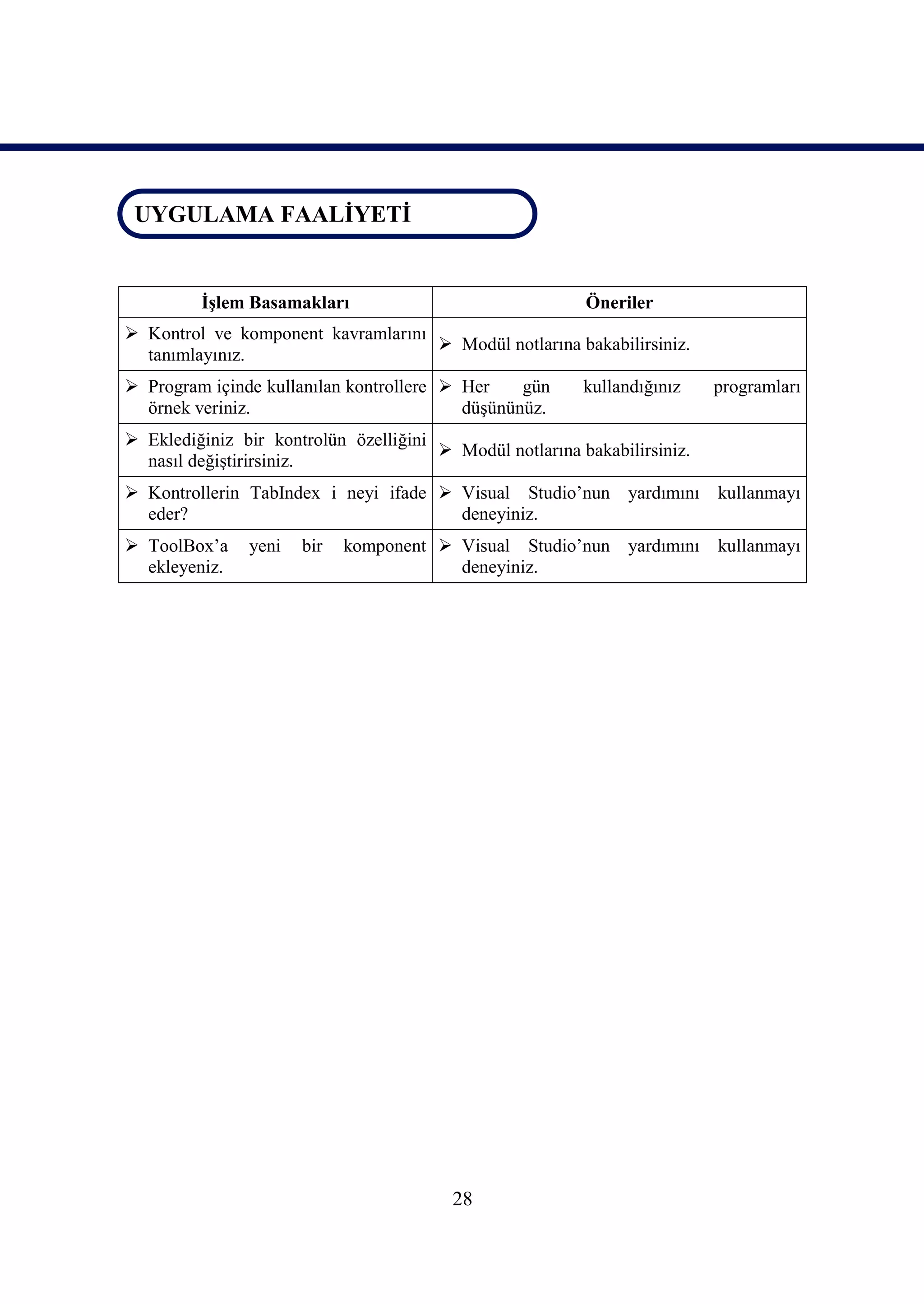 UYGULAMA FAALİYETİ
 UYGULAMA FAALİYETİ


         İşlem Basamakları                                Öneriler
 Kontrol ve komponent kavramlarını
                                     Modül notlarına bakabilirsiniz.
  tanımlayınız.
 Program içinde kullanılan kontrollere  Her    gün      kullandığınız    programları
  örnek veriniz.                          düşününüz.
 Eklediğiniz bir kontrolün özelliğini
                                        Modül notlarına bakabilirsiniz.
  nasıl değiştirirsiniz.
 Kontrollerin TabIndex i neyi ifade  Visual Studio’nun yardımını kullanmayı
  eder?                                deneyiniz.
 ToolBox’a    yeni   bir   komponent  Visual Studio’nun yardımını kullanmayı
  ekleyeniz.                            deneyiniz.




                                         28
 