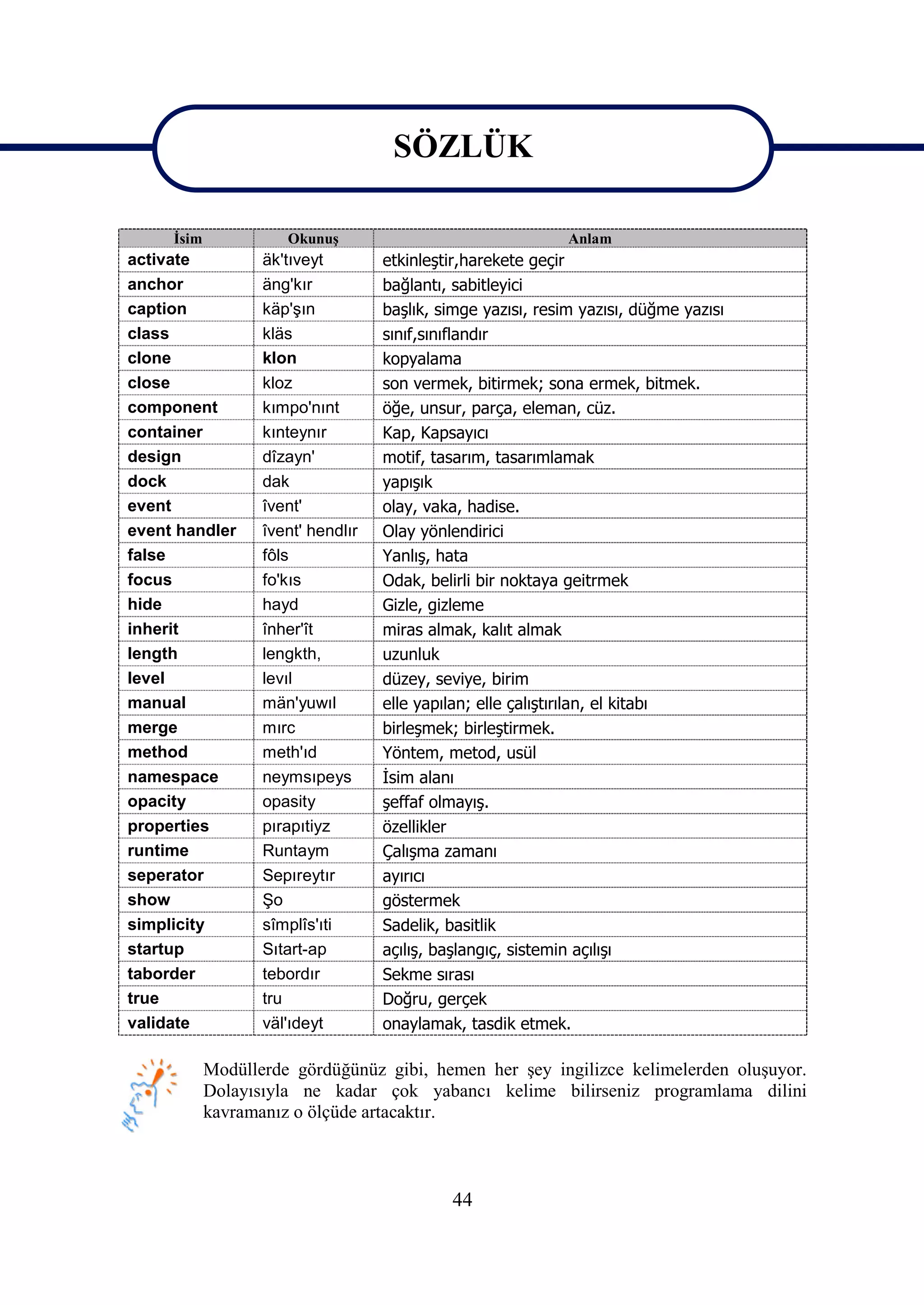 SÖZLÜK
                                     SÖZLÜK
     İsim             Okunuş                                  Anlam
activate           äk'tıveyt        etkinleştir,harekete geçir
anchor             äng'kır          bağlantı, sabitleyici
caption            käp'şın          başlık, simge yazısı, resim yazısı, düğme yazısı
class              kläs             sınıf,sınıflandır
clone              klon             kopyalama
close              kloz             son vermek, bitirmek; sona ermek, bitmek.
component          kımpo'nınt       öğe, unsur, parça, eleman, cüz.
container          kınteynır        Kap, Kapsayıcı
design             dîzayn'          motif, tasarım, tasarımlamak
dock               dak              yapışık
event              îvent'           olay, vaka, hadise.
event handler      îvent' hendlır   Olay yönlendirici
false              fôls             Yanlış, hata
focus              fo'kıs           Odak, belirli bir noktaya geitrmek
hide               hayd             Gizle, gizleme
inherit            înher'ît         miras almak, kalıt almak
length             lengkth,         uzunluk
level              levıl            düzey, seviye, birim
manual             män'yuwıl        elle yapılan; elle çalıştırılan, el kitabı
merge              mırc             birleşmek; birleştirmek.
method             meth'ıd          Yöntem, metod, usül
namespace          neymsıpeys       İsim alanı
opacity            opasity          şeffaf olmayış.
properties         pırapıtiyz       özellikler
runtime            Runtaym          Çalışma zamanı
seperator          Sepıreytır       ayırıcı
show               Şo               göstermek
simplicity         sîmplîs'ıti      Sadelik, basitlik
startup            Sıtart-ap        açılış, başlangıç, sistemin açılışı
taborder           tebordır         Sekme sırası
true               tru              Doğru, gerçek
validate           väl'ıdeyt        onaylamak, tasdik etmek.

            Modüllerde gördüğünüz gibi, hemen her şey ingilizce kelimelerden oluşuyor.
            Dolayısıyla ne kadar çok yabancı kelime bilirseniz programlama dilini
            kavramanız o ölçüde artacaktır.



                                             44
 