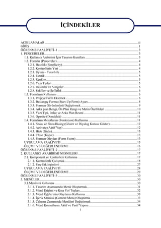 İÇİNDEKİLER

AÇIKLAMALAR ...................................................................................................................iii
GİRİŞ ....................................................................................................................................... 1
ÖĞRENME FAALİYETİ–1 .................................................................................................... 3
1. PENCERELER..................................................................................................................... 3
   1.1. Kullanıcı Arabirimi İçin Tasarım Kuralları .................................................................. 3
   1.2. Formlar (Pencereler) ..................................................................................................... 4
      1.2.1. Basitlik (Simplicity)............................................................................................... 4
      1.2.2. Kontrollerin Yeri ................................................................................................... 4
      1.2.3. Uyum – Tutarlılık .................................................................................................. 5
      1.2.4. Estetik .................................................................................................................... 5
      1.2.5. Renkler................................................................................................................... 5
      1.2.6. Yazı Tipleri............................................................................................................ 5
      1.2.7. Resimler ve Simgeler............................................................................................. 6
      1.2.8. Şekiller ve Şeffaflık ............................................................................................... 6
   1.3. Formların Kullanımı ..................................................................................................... 6
      1.3.1. Projeye Form Eklemek .......................................................................................... 6
      1.3.2. Başlangıç Formu (Start-Up Form) Ayarı............................................................... 8
      1.3.3. Formun Görünümünü Değiştirmek........................................................................ 9
      1.3.4. Arka plan Rengi, Ön Plan Rengi ve Metin Özellikleri ........................................ 10
      1.3.5. Yazı Tipi, İmleç ve Arka Plan Resmi .................................................................. 11
      1.3.6. Opasite (Donukluk) ............................................................................................. 11
   1.4. Formların Metotlarını (Fonksiyon) Kullanma ............................................................ 11
      1.4.1. Show ve ShowDialog (Göster ve Diyalog Kutusu Göster) ................................. 12
      1.4.2. Activate (Aktif Yap) ............................................................................................ 12
      1.4.3. Hide (Gizle) ......................................................................................................... 13
      1.4.4. Close (Kapat)....................................................................................................... 13
      1.4.5. Formun Olayları (Form Event)............................................................................ 13
   UYGULAMA FAALİYETİ .............................................................................................. 15
   ÖLÇME VE DEĞERLENDİRME .................................................................................... 16
ÖĞRENME FAALİYETİ–2 .................................................................................................. 17
2. KULLANICI ARABİRİMİ NESNELERİ ......................................................................... 17
   2.1. Komponent ve Kontrolleri Kullanma ......................................................................... 17
      2.1.1. Kontrollerle Çalışmak.......................................................................................... 18
      2.1.2. Fare Etkileşimleri ................................................................................................ 27
   UYGULAMA FAALİYETİ .............................................................................................. 28
   ÖLÇME VE DEĞERLENDİRME .................................................................................... 29
ÖĞRENME FAALİYETİ–3 .................................................................................................. 30
3. MENÜLER......................................................................................................................... 30
   3.1.Menüleri Kullanma ...................................................................................................... 30
      3.1.1. Tasarım Aşamasında Menü Oluşturmak.............................................................. 31
      3.1.2. Menü Erişimi ve Kısa Yol Tuşları....................................................................... 32
      3.1.3. Menü Öğelerinin Olaylarını Kullanma ................................................................ 33
      3.1.4. İçerik Menüsü (Context Menu) Oluşturma.......................................................... 33
      3.1.5. Çalışma Zamanında Menüleri Değiştirmek......................................................... 34
      3.1.6. Menü Komutlarını Aktif ve Pasif Yapma............................................................ 34
                                                                       i
 