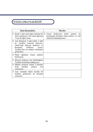UYGULAMA FAALİYETİ
 UYGULAMA FAALİYETİ


          İşlem Basamakları                              Öneriler
 İçinde 3 adet menü öğesi bulunan bir  Visual Studio’nun kendi yardımı ile
  form tasarlayınız. Her menü öğesinin   kaynakçada belirtilen kitap isimleri ve web
  3 tane alt öğesi olsun.                sitelerini kullanabilirsiniz.
 Ana fomunuza 2 adet Label, 2 adet
  de TextBox kontrolü ekleyiniz.
  Label’lerde Bireysel Kullanıcı ve
  Kurumsal       Kullanıcı    yazsın.
  TextBox’lara ise müşteri numaraları
  girilecektir.
 Menü öğelerine       erişim   tuşlarını
  belirleyiniz.
 Bireysel kullanıcı için belirlediğiniz
  TextBox kontrolünü odaklayınız.
 Müşteri numarası olarak 5 haneden
  fazla    karakter     girişine    izin
  vermeyiniz.
 Aynı zamanda rakam dışında bir
  karakter girilmesine de müsaade
  etmeyiniz.




                                            40
 