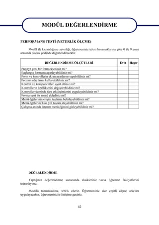MODÜL DEĞERLENDİRME
                MODÜL DEĞERLENDİRME
PERFORMANS TESTİ (YETERLİK ÖLÇME)

      Modül ile kazandığınız yeterliği, öğretmeniniz işlem basamaklarına göre 0 ile 9 puan
arasında olacak şeklinde değerlendirecektir.


                  DEĞERLENDİRME ÖLÇÜTLERİ                                  Evet   Hayır
Projeye yeni bir form eklediniz mi?
Başlangıç formunu ayarlayabildiniz mi?
Form ve kontrollerin ekran ayarlarını yapabildiniz mi?
Formun olaylarını kullanabildiniz mi?
Kontrol ve komponentleri ayırt ettiniz mi?
Kontrollerin özelliklerini değiştirebildiniz mi?
Kontroller üzerinde fare etkileşimlerini uygulayabildiniz mi?
Forma yeni bir menü eklediniz mi?
Menü öğelerinin erişim tuşlarını belirleyebildiniz mi?
Menü öğelerine kısa yol tuşları atayabildiniz mi?
Çalışma anında istenen menü öğesini gizleyebildiniz mi?




      DEĞERLENDİRME

       Yaptığınız değerlendirme sonucunda eksikleriniz varsa öğrenme faaliyetlerini
tekrarlayınız.

      Modülü tamamladınız, tebrik ederiz. Öğretmeniniz size çeşitli ölçme araçları
uygulayacaktır, öğretmeninizle iletişime geçiniz.


                                            42
 