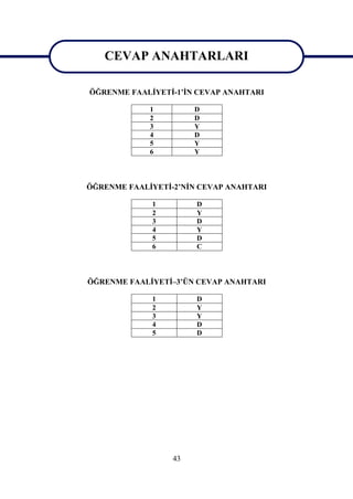 CEVAP ANAHTARLARI
   CEVAP ANAHTARLARI
ÖĞRENME FAALİYETİ-1’İN CEVAP ANAHTARI

             1         D
             2         D
             3         Y
             4         D
             5         Y
             6         Y




ÖĞRENME FAALİYETİ-2’NİN CEVAP ANAHTARI

             1         D
             2         Y
             3         D
             4         Y
             5         D
             6         C




ÖĞRENME FAALİYETİ–3’ÜN CEVAP ANAHTARI

             1         D
             2         Y
             3         Y
             4         D
             5         D




                  43
 