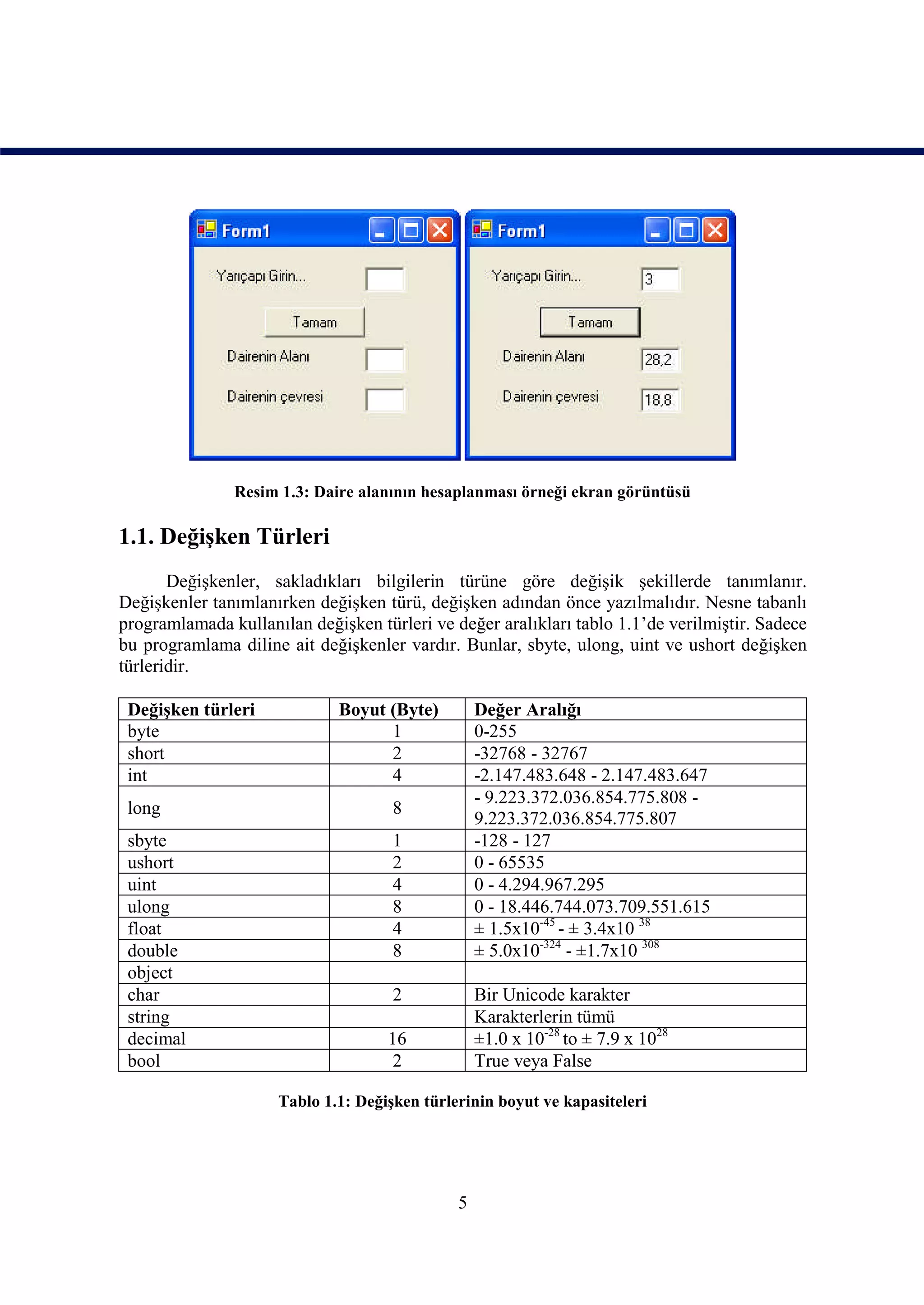 Resim 1.3: Daire alanının hesaplanması örneği ekran görüntüsü

1.1. Değişken Türleri
       Değişkenler, sakladıkları bilgilerin türüne göre değişik şekillerde tanımlanır.
Değişkenler tanımlanırken değişken türü, değişken adından önce yazılmalıdır. Nesne tabanlı
programlamada kullanılan değişken türleri ve değer aralıkları tablo 1.1’de verilmiştir. Sadece
bu programlama diline ait değişkenler vardır. Bunlar, sbyte, ulong, uint ve ushort değişken
türleridir.

 Değişken türleri             Boyut (Byte)        Değer Aralığı
 byte                               1             0-255
 short                              2             -32768 - 32767
 int                                4             -2.147.483.648 - 2.147.483.647
                                                  - 9.223.372.036.854.775.808 -
 long                                8
                                                  9.223.372.036.854.775.807
 sbyte                               1            -128 - 127
 ushort                              2            0 - 65535
 uint                                4            0 - 4.294.967.295
 ulong                               8            0 - 18.446.744.073.709.551.615
 float                               4            ± 1.5x10-45 - ± 3.4x10 38
 double                              8            ± 5.0x10-324 - ±1.7x10 308
 object
 char                                2            Bir Unicode karakter
 string                                           Karakterlerin tümü
 decimal                            16            ±1.0 x 10-28 to ± 7.9 x 1028
 bool                                2            True veya False

                     Tablo 1.1: Değişken türlerinin boyut ve kapasiteleri




                                              5
 