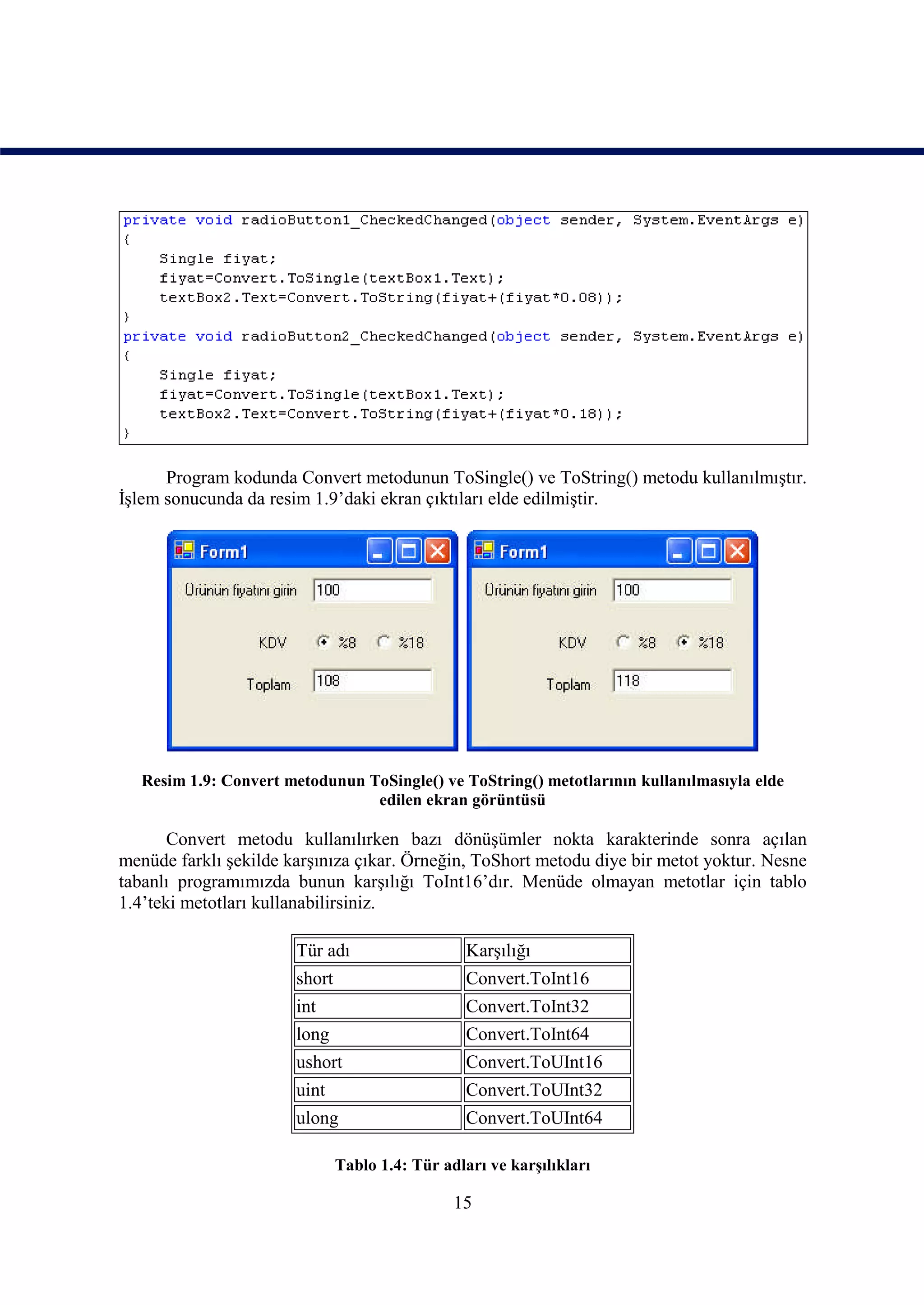Program kodunda Convert metodunun ToSingle() ve ToString() metodu kullanılmıştır.
İşlem sonucunda da resim 1.9’daki ekran çıktıları elde edilmiştir.




   Resim 1.9: Convert metodunun ToSingle() ve ToString() metotlarının kullanılmasıyla elde
                                 edilen ekran görüntüsü

       Convert metodu kullanılırken bazı dönüşümler nokta karakterinde sonra açılan
menüde farklı şekilde karşınıza çıkar. Örneğin, ToShort metodu diye bir metot yoktur. Nesne
tabanlı programımızda bunun karşılığı ToInt16’dır. Menüde olmayan metotlar için tablo
1.4’teki metotları kullanabilirsiniz.

                       Tür adı                   Karşılığı
                       short                     Convert.ToInt16
                       int                       Convert.ToInt32
                       long                      Convert.ToInt64
                       ushort                    Convert.ToUInt16
                       uint                      Convert.ToUInt32
                       ulong                     Convert.ToUInt64

                               Tablo 1.4: Tür adları ve karşılıkları

                                                15
 