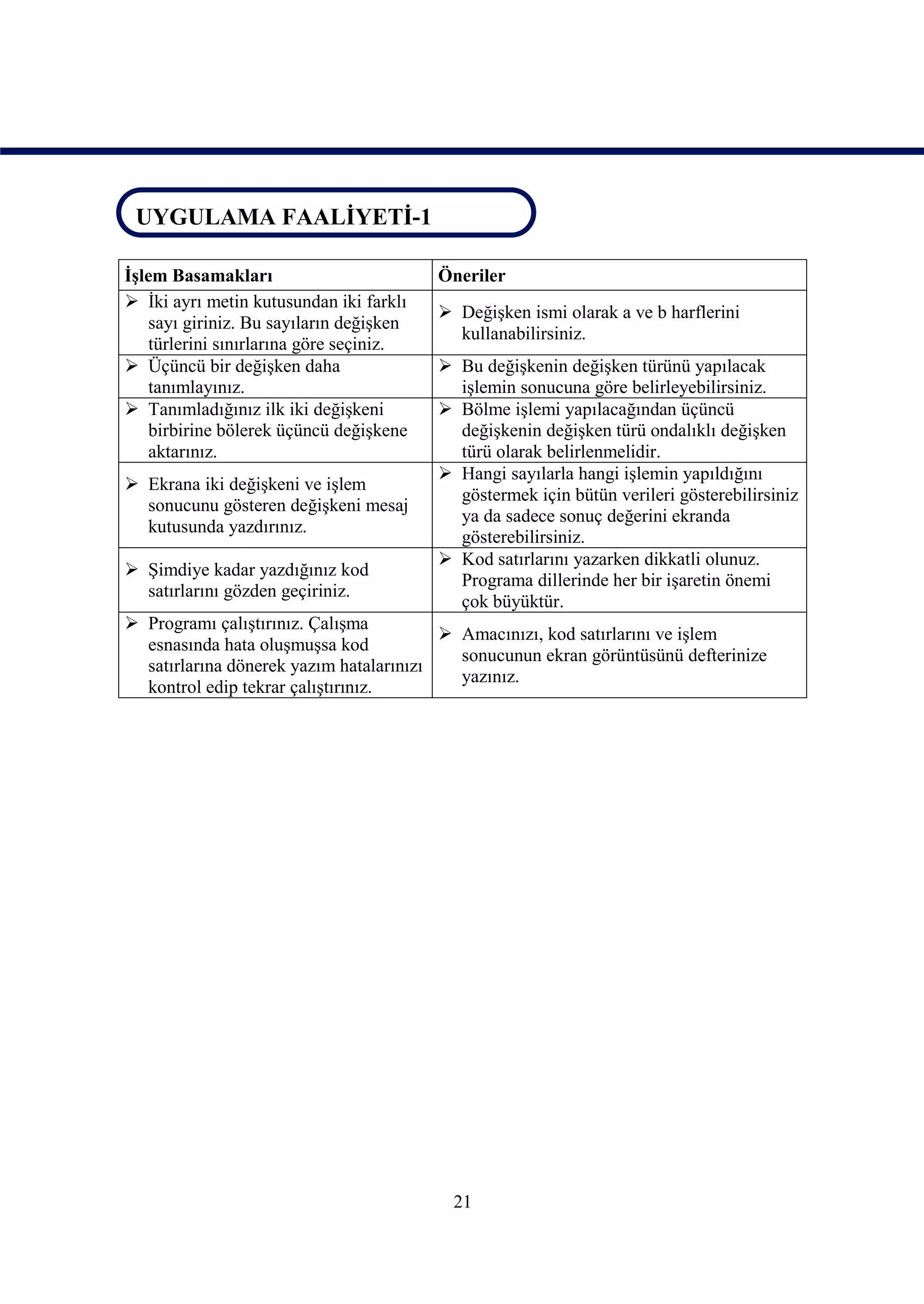 UYGULAMA FAALİYETİ-1
UYGULAMA FAALİYETİ-1

İşlem Basamakları                         Öneriler
 İki ayrı metin kutusundan iki farklı
                                           Değişken ismi olarak a ve b harflerini
    sayı giriniz. Bu sayıların değişken
                                            kullanabilirsiniz.
    türlerini sınırlarına göre seçiniz.
 Üçüncü bir değişken daha                 Bu değişkenin değişken türünü yapılacak
    tanımlayınız.                           işlemin sonucuna göre belirleyebilirsiniz.
 Tanımladığınız ilk iki değişkeni         Bölme işlemi yapılacağından üçüncü
    birbirine bölerek üçüncü değişkene      değişkenin değişken türü ondalıklı değişken
    aktarınız.                              türü olarak belirlenmelidir.
                                           Hangi sayılarla hangi işlemin yapıldığını
 Ekrana iki değişkeni ve işlem
                                            göstermek için bütün verileri gösterebilirsiniz
  sonucunu gösteren değişkeni mesaj
                                            ya da sadece sonuç değerini ekranda
  kutusunda yazdırınız.
                                            gösterebilirsiniz.
                                           Kod satırlarını yazarken dikkatli olunuz.
 Şimdiye kadar yazdığınız kod
                                            Programa dillerinde her bir işaretin önemi
  satırlarını gözden geçiriniz.
                                            çok büyüktür.
 Programı çalıştırınız. Çalışma
                                          Amacınızı, kod satırlarını ve işlem
  esnasında hata oluşmuşsa kod
                                           sonucunun ekran görüntüsünü defterinize
  satırlarına dönerek yazım hatalarınızı
                                           yazınız.
  kontrol edip tekrar çalıştırınız.




                                            21
 