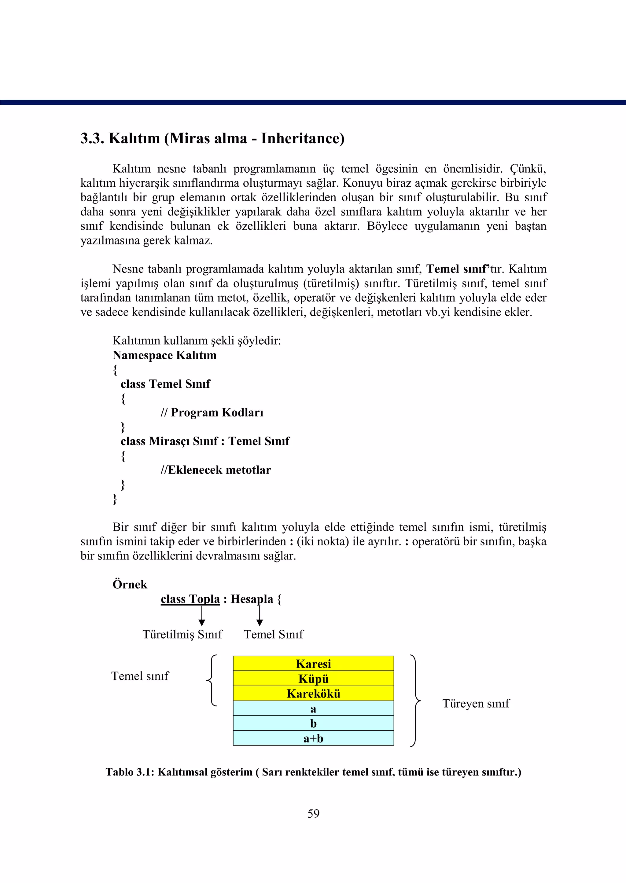 3.3. Kalıtım (Miras alma - Inheritance)
       Kalıtım nesne tabanlı programlamanın üç temel ögesinin en önemlisidir. Çünkü,
kalıtım hiyerarşik sınıflandırma oluşturmayı sağlar. Konuyu biraz açmak gerekirse birbiriyle
bağlantılı bir grup elemanın ortak özelliklerinden oluşan bir sınıf oluşturulabilir. Bu sınıf
daha sonra yeni değişiklikler yapılarak daha özel sınıflara kalıtım yoluyla aktarılır ve her
sınıf kendisinde bulunan ek özellikleri buna aktarır. Böylece uygulamanın yeni baştan
yazılmasına gerek kalmaz.

       Nesne tabanlı programlamada kalıtım yoluyla aktarılan sınıf, Temel sınıf’tır. Kalıtım
işlemi yapılmış olan sınıf da oluşturulmuş (türetilmiş) sınıftır. Türetilmiş sınıf, temel sınıf
tarafından tanımlanan tüm metot, özellik, operatör ve değişkenleri kalıtım yoluyla elde eder
ve sadece kendisinde kullanılacak özellikleri, değişkenleri, metotları vb.yi kendisine ekler.

      Kalıtımın kullanım şekli şöyledir:
      Namespace Kalıtım
      {
        class Temel Sınıf
        {
                // Program Kodları
        }
        class Mirasçı Sınıf : Temel Sınıf
        {
                //Eklenecek metotlar
        }
      }

       Bir sınıf diğer bir sınıfı kalıtım yoluyla elde ettiğinde temel sınıfın ismi, türetilmiş
sınıfın ismini takip eder ve birbirlerinden : (iki nokta) ile ayrılır. : operatörü bir sınıfın, başka
bir sınıfın özelliklerini devralmasını sağlar.

      Örnek
                 class Topla : Hesapla {

             Türetilmiş Sınıf      Temel Sınıf

                                             Karesi
      Temel sınıf                            Küpü
                                            Karekökü
                                               a                              Türeyen sınıf
                                               b
                                              a+b

     Tablo 3.1: Kalıtımsal gösterim ( Sarı renktekiler temel sınıf, tümü ise türeyen sınıftır.)


                                                 59
 