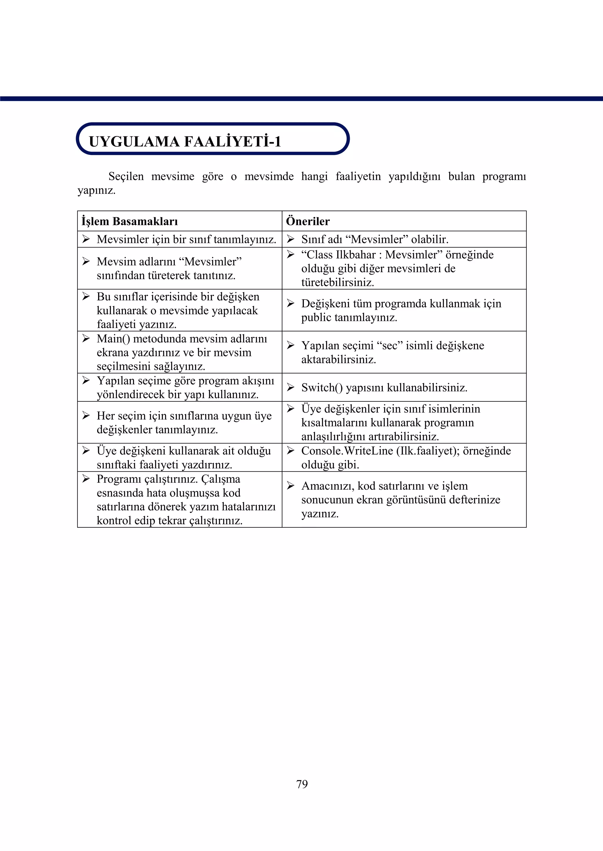 UYGULAMA FAALİYETİ-1
UYGULAMA FAALİYETİ-1
      Seçilen mevsime göre o mevsimde hangi faaliyetin yapıldığını bulan programı
yapınız.

İşlem Basamakları                          Öneriler
 Mevsimler için bir sınıf tanımlayınız.  Sınıf adı “Mevsimler” olabilir.
                                            “Class Ilkbahar : Mevsimler” örneğinde
 Mevsim adlarını “Mevsimler”
                                             olduğu gibi diğer mevsimleri de
    sınıfından türeterek tanıtınız.
                                             türetebilirsiniz.
 Bu sınıflar içerisinde bir değişken
                                            Değişkeni tüm programda kullanmak için
    kullanarak o mevsimde yapılacak
                                             public tanımlayınız.
    faaliyeti yazınız.
 Main() metodunda mevsim adlarını
                                            Yapılan seçimi “sec” isimli değişkene
    ekrana yazdırınız ve bir mevsim
                                             aktarabilirsiniz.
    seçilmesini sağlayınız.
 Yapılan seçime göre program akışını
                                            Switch() yapısını kullanabilirsiniz.
    yönlendirecek bir yapı kullanınız.
                                            Üye değişkenler için sınıf isimlerinin
 Her seçim için sınıflarına uygun üye
                                             kısaltmalarını kullanarak programın
    değişkenler tanımlayınız.
                                             anlaşılırlığını artırabilirsiniz.
 Üye değişkeni kullanarak ait olduğu  Console.WriteLine (Ilk.faaliyet); örneğinde
    sınıftaki faaliyeti yazdırınız.          olduğu gibi.
 Programı çalıştırınız. Çalışma
                                            Amacınızı, kod satırlarını ve işlem
    esnasında hata oluşmuşsa kod
                                             sonucunun ekran görüntüsünü defterinize
    satırlarına dönerek yazım hatalarınızı
                                             yazınız.
    kontrol edip tekrar çalıştırınız.




                                         79
 