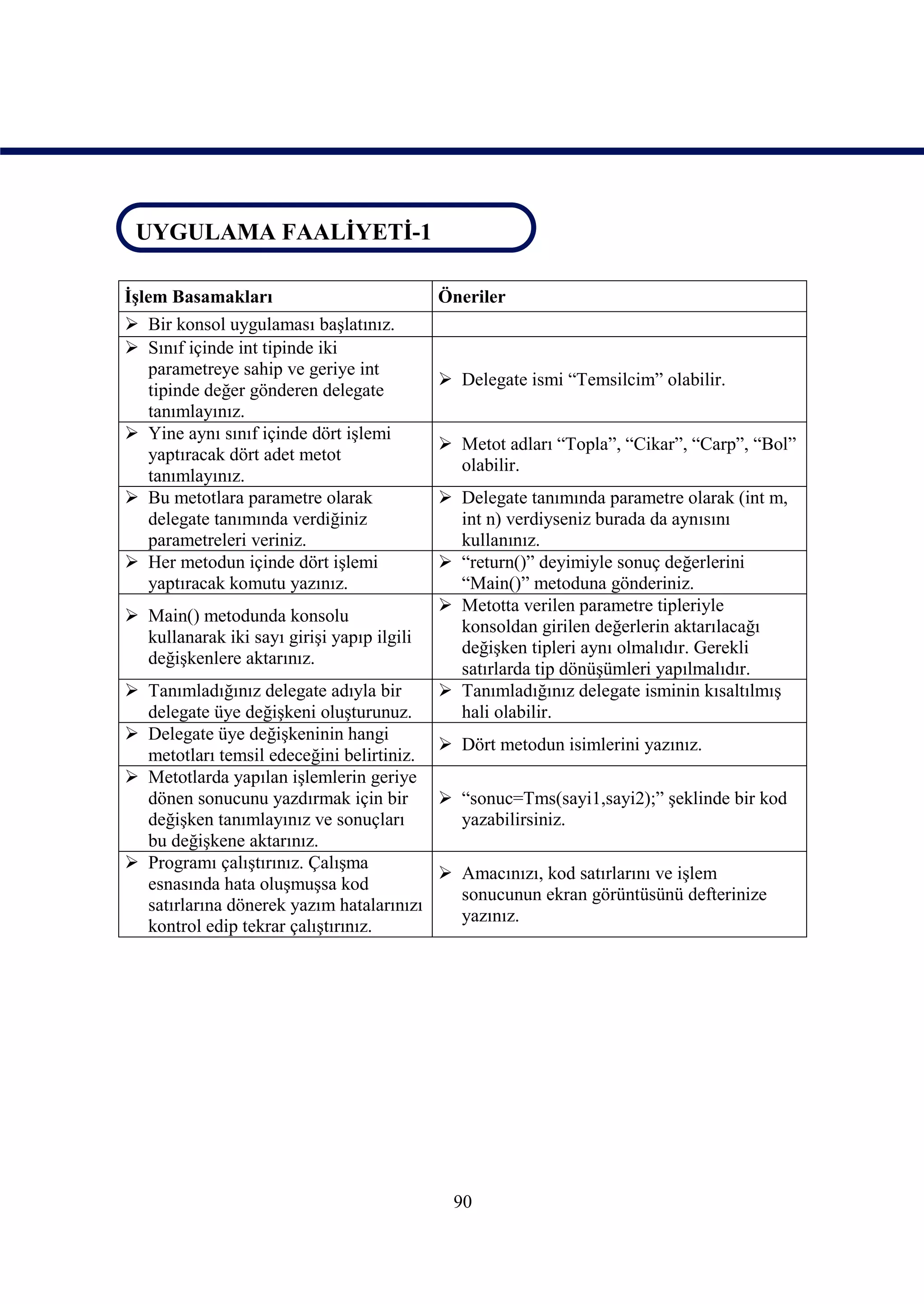 UYGULAMA FAALİYETİ-1
 UYGULAMA FAALİYETİ-1

İşlem Basamakları                           Öneriler
 Bir konsol uygulaması başlatınız.
 Sınıf içinde int tipinde iki
    parametreye sahip ve geriye int
                                             Delegate ismi “Temsilcim” olabilir.
    tipinde değer gönderen delegate
    tanımlayınız.
 Yine aynı sınıf içinde dört işlemi
                                             Metot adları “Topla”, “Cikar”, “Carp”, “Bol”
    yaptıracak dört adet metot
                                              olabilir.
    tanımlayınız.
 Bu metotlara parametre olarak              Delegate tanımında parametre olarak (int m,
    delegate tanımında verdiğiniz             int n) verdiyseniz burada da aynısını
    parametreleri veriniz.                    kullanınız.
 Her metodun içinde dört işlemi             “return()” deyimiyle sonuç değerlerini
    yaptıracak komutu yazınız.                “Main()” metoduna gönderiniz.
                                             Metotta verilen parametre tipleriyle
 Main() metodunda konsolu
                                              konsoldan girilen değerlerin aktarılacağı
  kullanarak iki sayı girişi yapıp ilgili
                                              değişken tipleri aynı olmalıdır. Gerekli
  değişkenlere aktarınız.
                                              satırlarda tip dönüşümleri yapılmalıdır.
 Tanımladığınız delegate adıyla bir         Tanımladığınız delegate isminin kısaltılmış
  delegate üye değişkeni oluşturunuz.         hali olabilir.
 Delegate üye değişkeninin hangi
                                          Dört metodun isimlerini yazınız.
  metotları temsil edeceğini belirtiniz.
 Metotlarda yapılan işlemlerin geriye
  dönen sonucunu yazdırmak için bir       “sonuc=Tms(sayi1,sayi2);” şeklinde bir kod
  değişken tanımlayınız ve sonuçları       yazabilirsiniz.
  bu değişkene aktarınız.
 Programı çalıştırınız. Çalışma
                                          Amacınızı, kod satırlarını ve işlem
  esnasında hata oluşmuşsa kod
                                           sonucunun ekran görüntüsünü defterinize
  satırlarına dönerek yazım hatalarınızı
                                           yazınız.
  kontrol edip tekrar çalıştırınız.




                                             90
 