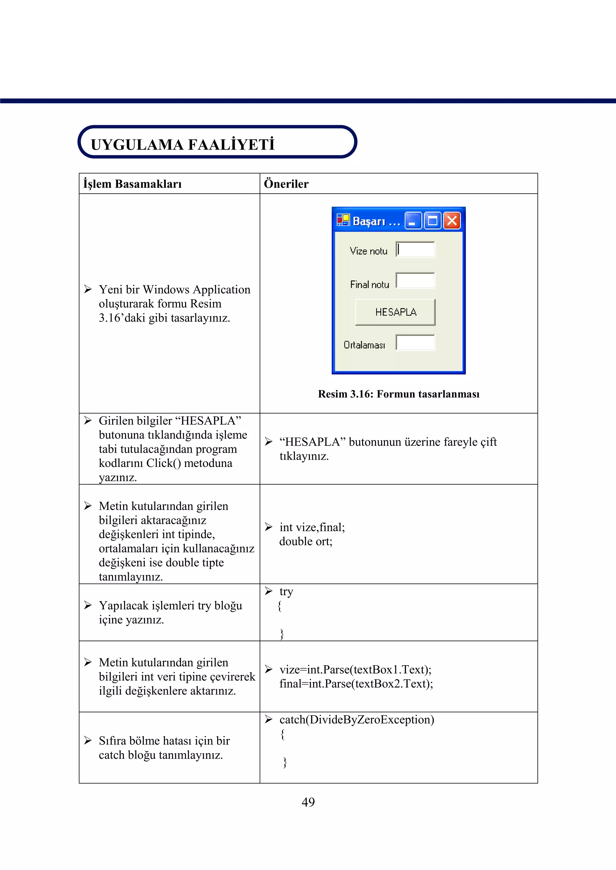UYGULAMA FAALİYETİ
UYGULAMA FAALİYETİ
İşlem Basamakları                   Öneriler




 Yeni bir Windows Application
  oluşturarak formu Resim
  3.16’daki gibi tasarlayınız.




                                                 Resim 3.16: Formun tasarlanması

 Girilen bilgiler “HESAPLA”
  butonuna tıklandığında işleme
                                     “HESAPLA” butonunun üzerine fareyle çift
  tabi tutulacağından program
                                      tıklayınız.
  kodlarını Click() metoduna
  yazınız.

 Metin kutularından girilen
  bilgileri aktaracağınız
                                    int vize,final;
  değişkenleri int tipinde,
                                     double ort;
  ortalamaları için kullanacağınız
  değişkeni ise double tipte
  tanımlayınız.
                                    try
 Yapılacak işlemleri try bloğu     {
  içine yazınız.
                                     }

 Metin kutularından girilen
                                       vize=int.Parse(textBox1.Text);
  bilgileri int veri tipine çevirerek
                                        final=int.Parse(textBox2.Text);
  ilgili değişkenlere aktarınız.

                                     catch(DivideByZeroException)
                                      {
 Sıfıra bölme hatası için bir
  catch bloğu tanımlayınız.
                                        }


                                            49
 