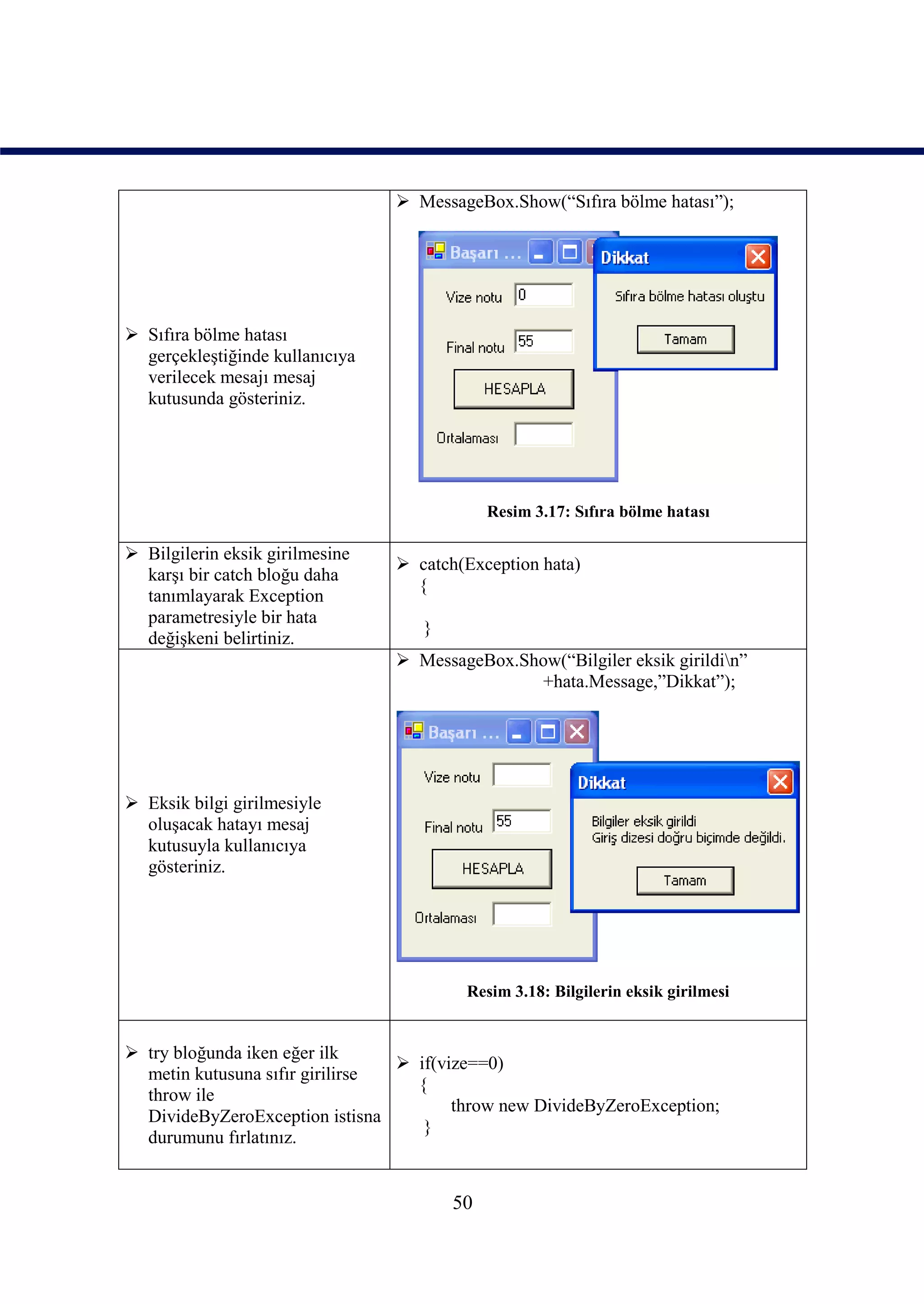  MessageBox.Show(“Sıfıra bölme hatası”);




 Sıfıra bölme hatası
  gerçekleştiğinde kullanıcıya
  verilecek mesajı mesaj
  kutusunda gösteriniz.




                                             Resim 3.17: Sıfıra bölme hatası

 Bilgilerin eksik girilmesine
                                  catch(Exception hata)
  karşı bir catch bloğu daha
                                   {
  tanımlayarak Exception
  parametresiyle bir hata
                                    }
  değişkeni belirtiniz.
                                  MessageBox.Show(“Bilgiler eksik girildin”
                                                +hata.Message,”Dikkat”);




 Eksik bilgi girilmesiyle
  oluşacak hatayı mesaj
  kutusuyla kullanıcıya
  gösteriniz.




                                         Resim 3.18: Bilgilerin eksik girilmesi


 try bloğunda iken eğer ilk
                                  if(vize==0)
  metin kutusuna sıfır girilirse
                                   {
  throw ile
                                        throw new DivideByZeroException;
  DivideByZeroException istisna
                                    }
  durumunu fırlatınız.


                                        50
 