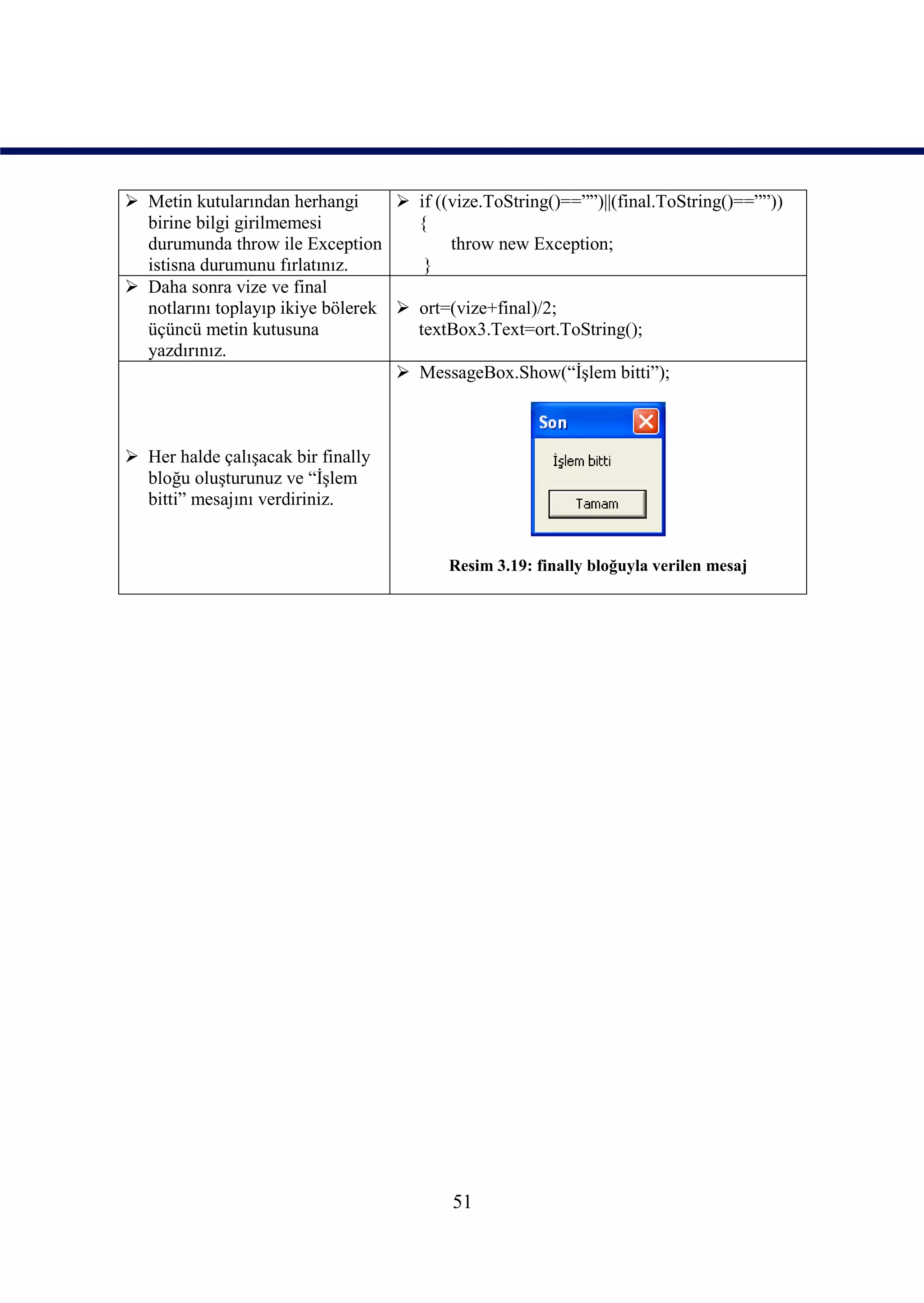  Metin kutularından herhangi       if ((vize.ToString()==””)||(final.ToString()==””))
  birine bilgi girilmemesi           {
  durumunda throw ile Exception           throw new Exception;
  istisna durumunu fırlatınız.        }
 Daha sonra vize ve final
  notlarını toplayıp ikiye bölerek  ort=(vize+final)/2;
  üçüncü metin kutusuna              textBox3.Text=ort.ToString();
  yazdırınız.
                                    MessageBox.Show(“İşlem bitti”);



 Her halde çalışacak bir finally
  bloğu oluşturunuz ve “İşlem
  bitti” mesajını verdiriniz.


                                          Resim 3.19: finally bloğuyla verilen mesaj




                                           51
 