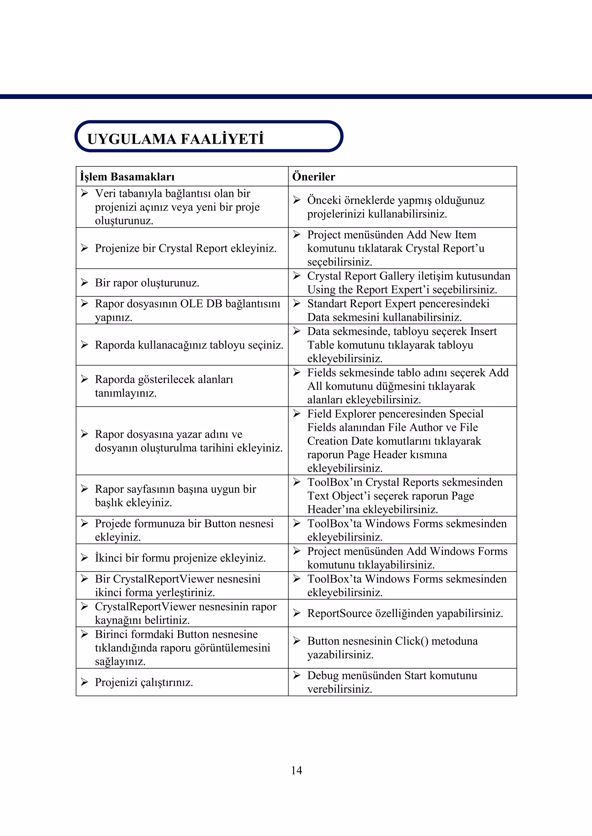 UYGULAMA FAALİYETİ
UYGULAMA FAALİYETİ

İşlem Basamakları                           Öneriler
 Veri tabanıyla bağlantısı olan bir
                                             Önceki örneklerde yapmış olduğunuz
    projenizi açınız veya yeni bir proje
                                              projelerinizi kullanabilirsiniz.
    oluşturunuz.
                                              Project menüsünden Add New Item
 Projenize bir Crystal Report ekleyiniz.      komutunu tıklatarak Crystal Report’u
                                               seçebilirsiniz.
                                              Crystal Report Gallery iletişim kutusundan
   Bir rapor oluşturunuz.
                                               Using the Report Expert’i seçebilirsiniz.
   Rapor dosyasının OLE DB bağlantısını  Standart Report Expert penceresindeki
    yapınız.                                   Data sekmesini kullanabilirsiniz.
                                              Data sekmesinde, tabloyu seçerek Insert
   Raporda kullanacağınız tabloyu seçiniz.    Table komutunu tıklayarak tabloyu
                                               ekleyebilirsiniz.
                                              Fields sekmesinde tablo adını seçerek Add
   Raporda gösterilecek alanları
                                               All komutunu düğmesini tıklayarak
    tanımlayınız.
                                               alanları ekleyebilirsiniz.
                                              Field Explorer penceresinden Special
                                               Fields alanından File Author ve File
   Rapor dosyasına yazar adını ve
                                               Creation Date komutlarını tıklayarak
    dosyanın oluşturulma tarihini ekleyiniz.
                                               raporun Page Header kısmına
                                               ekleyebilirsiniz.
                                              ToolBox’ın Crystal Reports sekmesinden
   Rapor sayfasının başına uygun bir
                                               Text Object’i seçerek raporun Page
    başlık ekleyiniz.
                                               Header’ına ekleyebilirsiniz.
   Projede formunuza bir Button nesnesi      ToolBox’ta Windows Forms sekmesinden
    ekleyiniz.                                 ekleyebilirsiniz.
                                              Project menüsünden Add Windows Forms
   İkinci bir formu projenize ekleyiniz.
                                               komutunu tıklayabilirsiniz.
   Bir CrystalReportViewer nesnesini         ToolBox’ta Windows Forms sekmesinden
    ikinci forma yerleştiriniz.                ekleyebilirsiniz.
   CrystalReportViewer nesnesinin rapor
                                              ReportSource özelliğinden yapabilirsiniz.
    kaynağını belirtiniz.
   Birinci formdaki Button nesnesine
                                              Button nesnesinin Click() metoduna
    tıklandığında raporu görüntülemesini
                                               yazabilirsiniz.
    sağlayınız.
                                              Debug menüsünden Start komutunu
   Projenizi çalıştırınız.
                                               verebilirsiniz.




                                            14
 