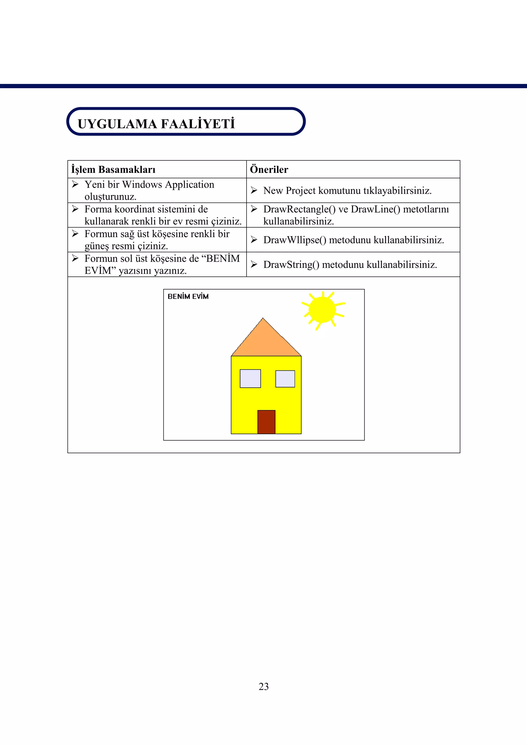 UYGULAMA FAALİYETİ
UYGULAMA FAALİYETİ

İşlem Basamakları                             Öneriler
 Yeni bir Windows Application
                                               New Project komutunu tıklayabilirsiniz.
    oluşturunuz.
 Forma koordinat sistemini de                 DrawRectangle() ve DrawLine() metotlarını
    kullanarak renkli bir ev resmi çiziniz.     kullanabilirsiniz.
 Formun sağ üst köşesine renkli bir
                                               DrawWllipse() metodunu kullanabilirsiniz.
    güneş resmi çiziniz.
 Formun sol üst köşesine de “BENİM
                                               DrawString() metodunu kullanabilirsiniz.
    EVİM” yazısını yazınız.




                                               23
 