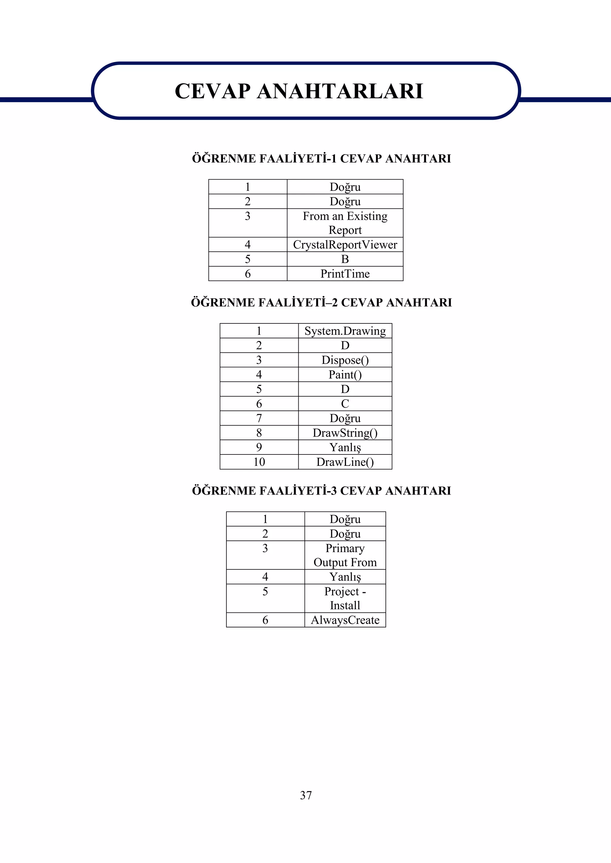CEVAP ANAHTARLARI

CEVAP ANAHTARLARI
 ÖĞRENME FAALİYETİ-1 CEVAP ANAHTARI

        1               Doğru
        2               Doğru
        3         From an Existing
                        Report
        4        CrystalReportViewer
        5                 B
        6             PrintTime

 ÖĞRENME FAALİYETİ–2 CEVAP ANAHTARI

             1     System.Drawing
             2            D
             3        Dispose()
             4          Paint()
             5            D
             6            C
             7          Doğru
             8      DrawString()
             9          Yanlış
            10       DrawLine()

 ÖĞRENME FAALİYETİ-3 CEVAP ANAHTARI

             1         Doğru
             2         Doğru
             3        Primary
                    Output From
             4         Yanlış
             5        Project -
                       Install
             6      AlwaysCreate




                  37
 