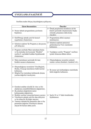 UYGULAMA FAALİYETİ

     Sınıflara neden ihtiyaç duyulduğunu açıklayınız.
UYGULAMA FAALİYETİ
             İşlem Basamakları                                      Öneriler
                                                    Örnek projelerinizi kendinize ait bir
 Nesne tabanlı programlama yazılımını               klasör içerisinde oluşturursanız başka
  başlatınız.                                        ortamda çalışmanız daha kolay
                                                     olacaktır.
 SinifOrnegi adında yeni bir konsol                Programlama dilini seçmeyi
  uygulaması oluşturunuz.                            unutmayınız.
                                                    Solution explorer penceresi
 Solution explorer’de Program.cs dosyasına
                                                     görünmüyorsa View menüsünü
  çift tıklayınız.
                                                     kullanınız.
 Program sınıfında Main metodunu bulun
  ve bu metodun üst kısmında “Bisiklet”             Yazdığınız sınıfın “Program” sınıfının
  sınıfını 8. sayfadaki koddan faydalanarak          içinde olmasına dikkat ediniz.
  oluşturunuz.

 Main metodunun içerisinde iki tane                Oluşturduğunuz nesnelere anlamlı
  bisiklet nesnesi oluşturunuz.                      isimler veriniz (bisiklet1, bisiklet2 vb.).

 Oluşturduğunuz nesnelerin VitesDegistir,
  Hizlan, Frenyap metotlarını farklı kereler
                                                    İki nesne için kullandığınız metotlarda
  kullanınız.
                                                     farklı değerler kullanınız.
 BilgileriYaz metodunu kullanarak ekrana
  yazılan değerleri inceleyiniz.




 Gereken anahtar sözcük ile vites ve hiz
  alanlarının erişilebilirliklerini değiştiriniz.
 Bu alanların değerlerini metot
  kullanmadan değiştiriniz.
 Bisiklet sınıfına varsayılan kurucu yazınız.  Sayfa 10 ve 11’deki örneklerden
 VitesSayisi adında yeni bir alan ekleyiniz      faydalanınız.
  ve bu alana bir ilk değer atayınız.
 Tamsayı türünde bir parametre alan ve bu
  parametre değerini VitesSayisi alanına
  atayan bir kurucu daha yazın.




                                              12
 