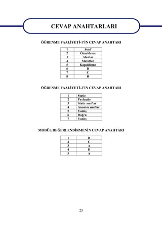 CEVAP ANAHTARLARI
    CEVAP ANAHTARLARI
 ÖĞRENME FAALİYETİ-1’İN CEVAP ANAHTARI
            1       Sınıf
            2     Örnekleme
            3      Alanlar
            4      Metotlar
            5     Kapsülleme
            6         D
            7         C
            8         B


 ÖĞRENME FAALİYETİ-2’İN CEVAP ANAHTARI

             1   Static
             2   Paylaşılır
             3   Static sınıflar
             4   Anonim sınıflar
             5   Yanlış
             6   Doğru
             7   Yanlış


MODÜL DEĞERLENDİRMENİN CEVAP ANAHTARI

             1         B
             2         C
             3         A
             4         D
             5         A




                  23
 