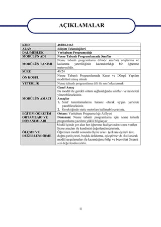 AÇIKLAMALAR
                 AÇIKLAMALAR
KOD              482BK0163
ALAN             Bilişim Teknolojileri
DAL/MESLEK       Veritabanı Programcılığı
MODÜLÜN ADI      Nesne Tabanlı Programlamada Sınıflar
                 Nesne tabanlı programlama dilinde sınıfları oluşturma ve
MODÜLÜN TANIMI   kullanma      yeterliliğinin   kazandırıldığı    bir   öğrenme
                 materyalidir.
SÜRE             40/24
                 Nesne Tabanlı Programlamada Karar ve Döngü Yapıları
ÖN KOŞUL
                 modülünü almış olmak
YETERLİK         Nesne tabanlı programlama dili ile sınıf oluşturmak
                 Genel Amaç
                 Bu modül ile gerekli ortam sağlandığında sınıfları ve nesneleri
                 yönetebileceksiniz.
MODÜLÜN AMACI    Amaçlar
                 1. Sınıf tanımlamalarını hatasız olarak uygun yerlerde
                     yazabileceksiniz.
                 2. Gerektiğinde static metotları kullanabileceksiniz.
EĞİTİM ÖĞRETİM   Ortam: Veritabanı Programcılığı Atölyesi
ORTAMLARI VE     Donanım: Nesne tabanlı programlama için nesne tabanlı
DONANIMLARI      programlama yazılımı yüklü bilgisayar
                 Modül içinde yer alan her öğrenme faaliyetinden sonra verilen
                 ölçme araçları ile kendinizi değerlendireceksiniz.
ÖLÇME VE         Öğretmen modül sonunda ölçme aracı (çoktan seçmeli test,
DEĞERLENDİRME    doğru-yanlış testi, boşluk doldurma, eşleştirme vb.) kullanarak
                 modül uygulamaları ile kazandığınız bilgi ve becerileri ölçerek
                 sizi değerlendirecektir.




                                  ii
 