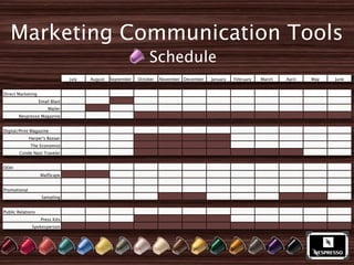Marketing Communication Tools
                                                                  Schedule
                                 July   August   September   October   November December   January   February   March   April   May   June


Direct Marketing
                   Email Blast
                       Mailer
       Nespresso Magazine


Digital/Print Magazine
              Harper's Bazaar
              The Economist
       Conde Nast Traveler


OOH
                   MallScape


Promotional
                    Sampling


Public Relations
                    Press Kits
               Spokesperson
 