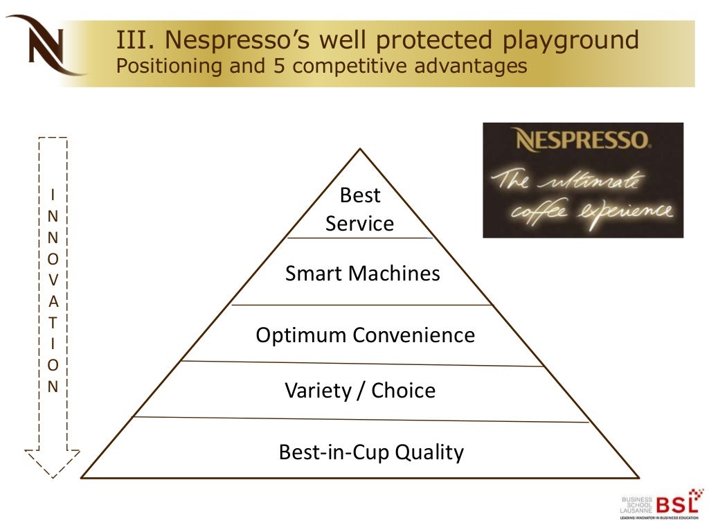 Nespresso Marketing Analysis