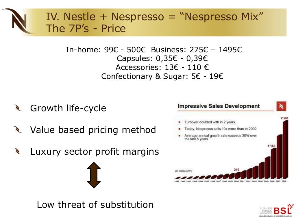 Nespresso Marketing Analysis