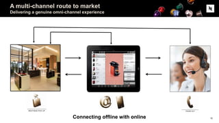 A multi-channel route to market
Delivering a genuine omni-channel experience
Connecting offline with online 10
 