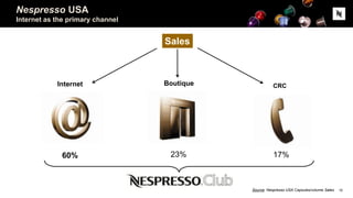 Nespresso USA
Internet as the primary channel
CRCInternet Boutique
24% 11%
60% 23% 17%
15
Sales
Source: Nespresso USA Capsules/volume Sales
 