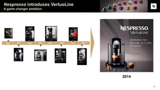 Nespresso introduces VertuoLine
A game changer ambition
21
2014
 