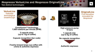 Nespresso VertuoLine and Nespresso OriginalLine
Two distinct technologies
OriginalLine
First disruptive
innovation by
Nespresso
CentrifusionTM
technology
7,000 rotations per minute (RPM)
High pressure pump
19 bars
No capsule recognitionCapsule recognition (bar code)
1 capsule size
(up to 6g of coffee)
2 capsule sizes
(up to 13g of coffee)
VertuoLine
Patented
technological
breakthrough
Freshly brewed large cup coffee with
crema & authentic espresso Authentic espresso
23
 