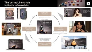 The VertuoLine circle
Igniting the coffee revolution
25
Differentiate by enhancing the
Specific system features:
Crema, Centrifusion, etc.
 
