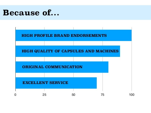 Nespresso business machine picture