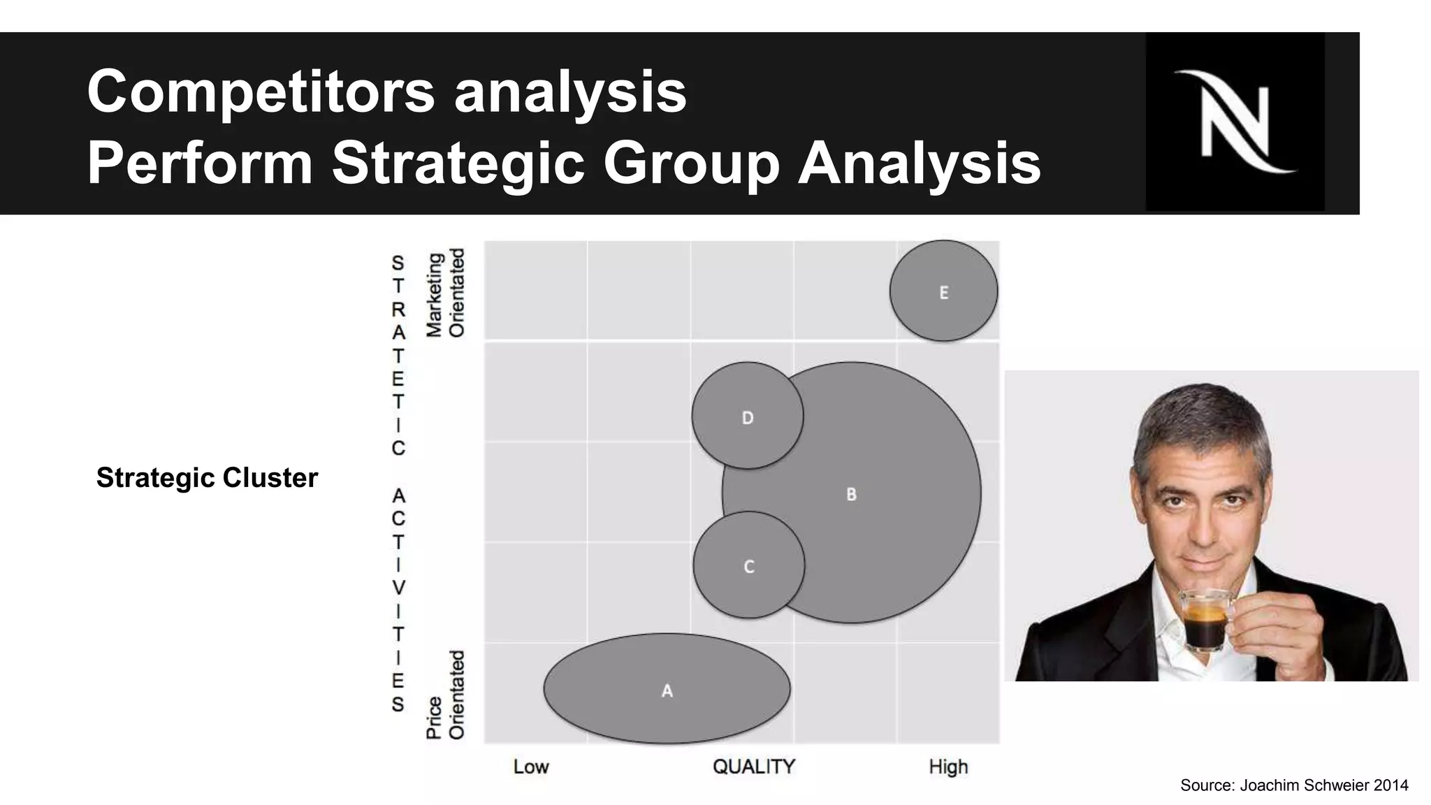 Competitors analysis 
Perform Strategic Group Analysis 
Strategic Cluster 
Source: Joachim Schweier 2014 
 