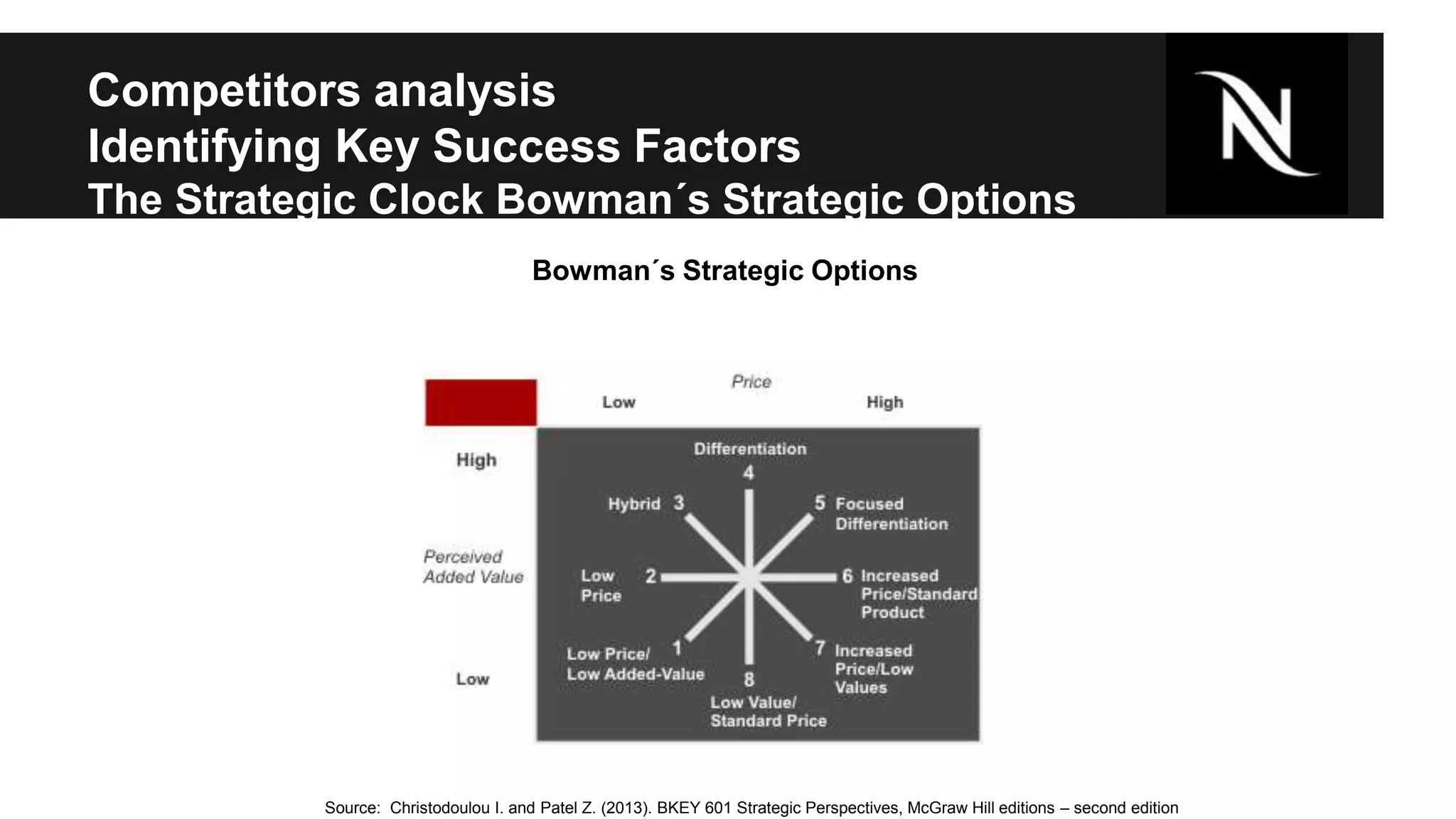 Competitors analysis 
Identifying Key Success Factors 
The Strategic Clock Bowman´s Strategic Options 
Bowman´s Strategic Options 
Source: Christodoulou I. and Patel Z. (2013). BKEY 601 Strategic Perspectives, McGraw Hill editions – second edition 
 