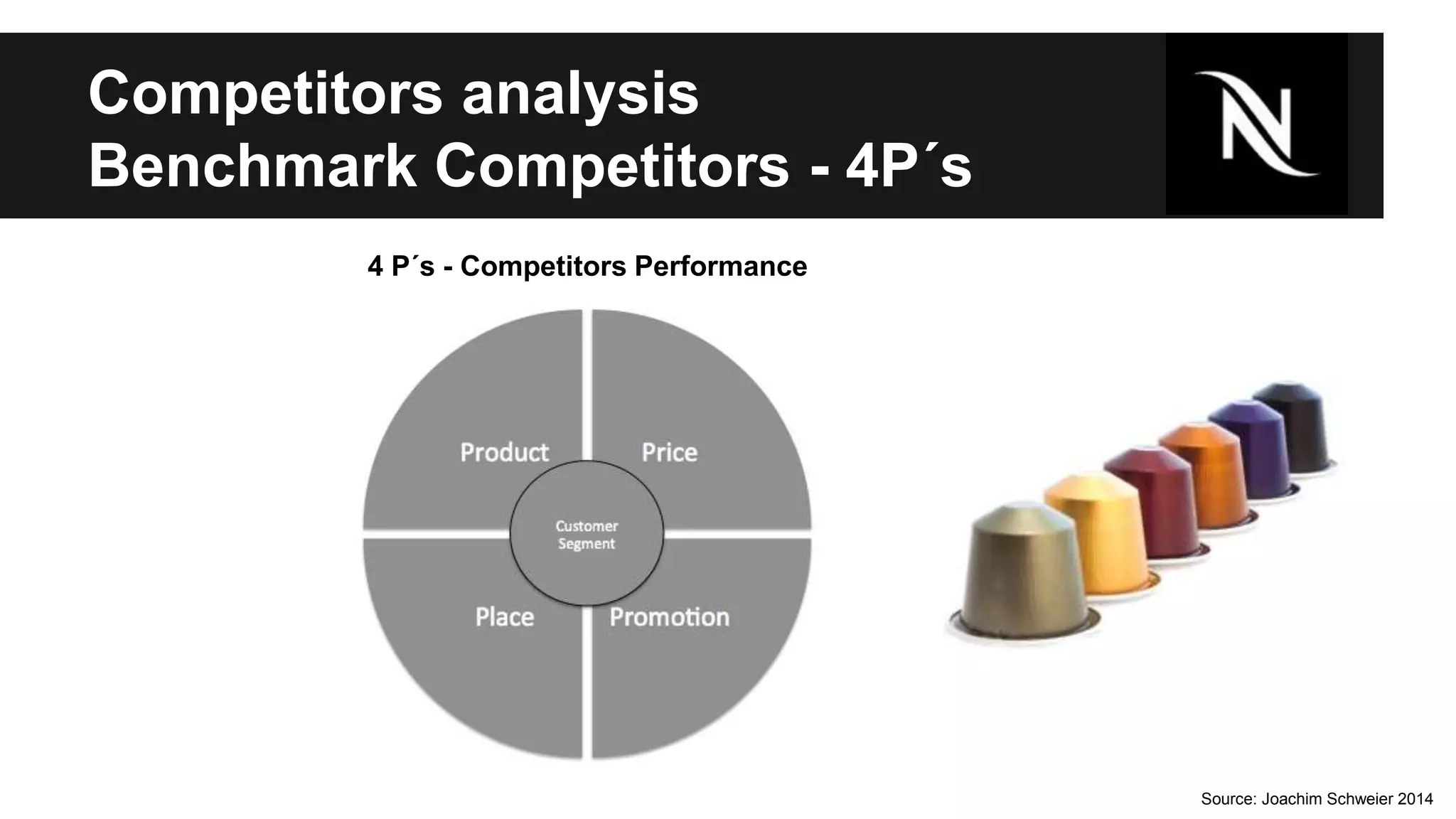 Competitors analysis 
Benchmark Competitors - 4P´s 
Source: Joachim Schweier 2014 
4 P´s - Competitors Performance 
 