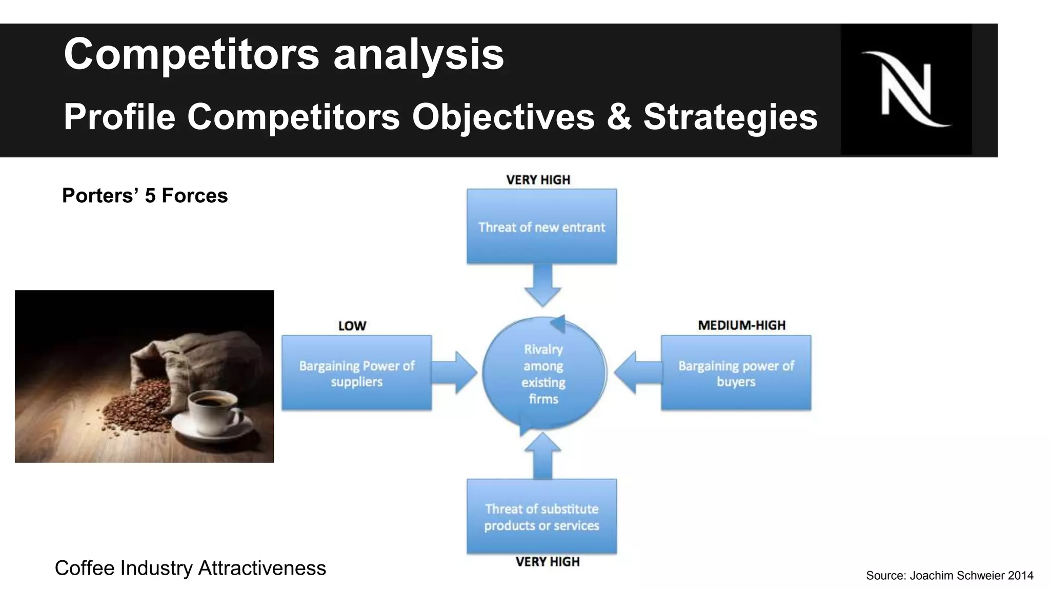 Competitors analysis 
Profile Competitors Objectives & Strategies 
Porters’ 5 Forces 
Source: Joachim Schweier 2014 Coffee Industry Attractiveness 
 