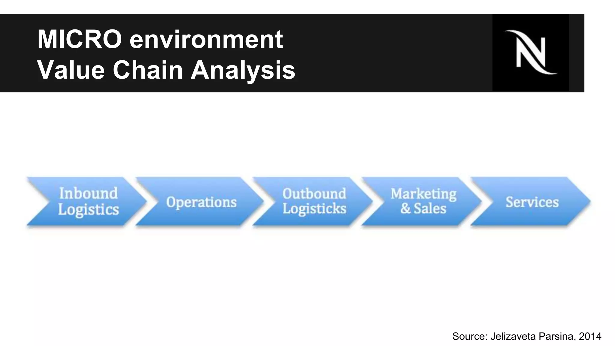 MICRO environment 
Value Chain Analysis 
Source: Jelizaveta Parsina, 2014 
 