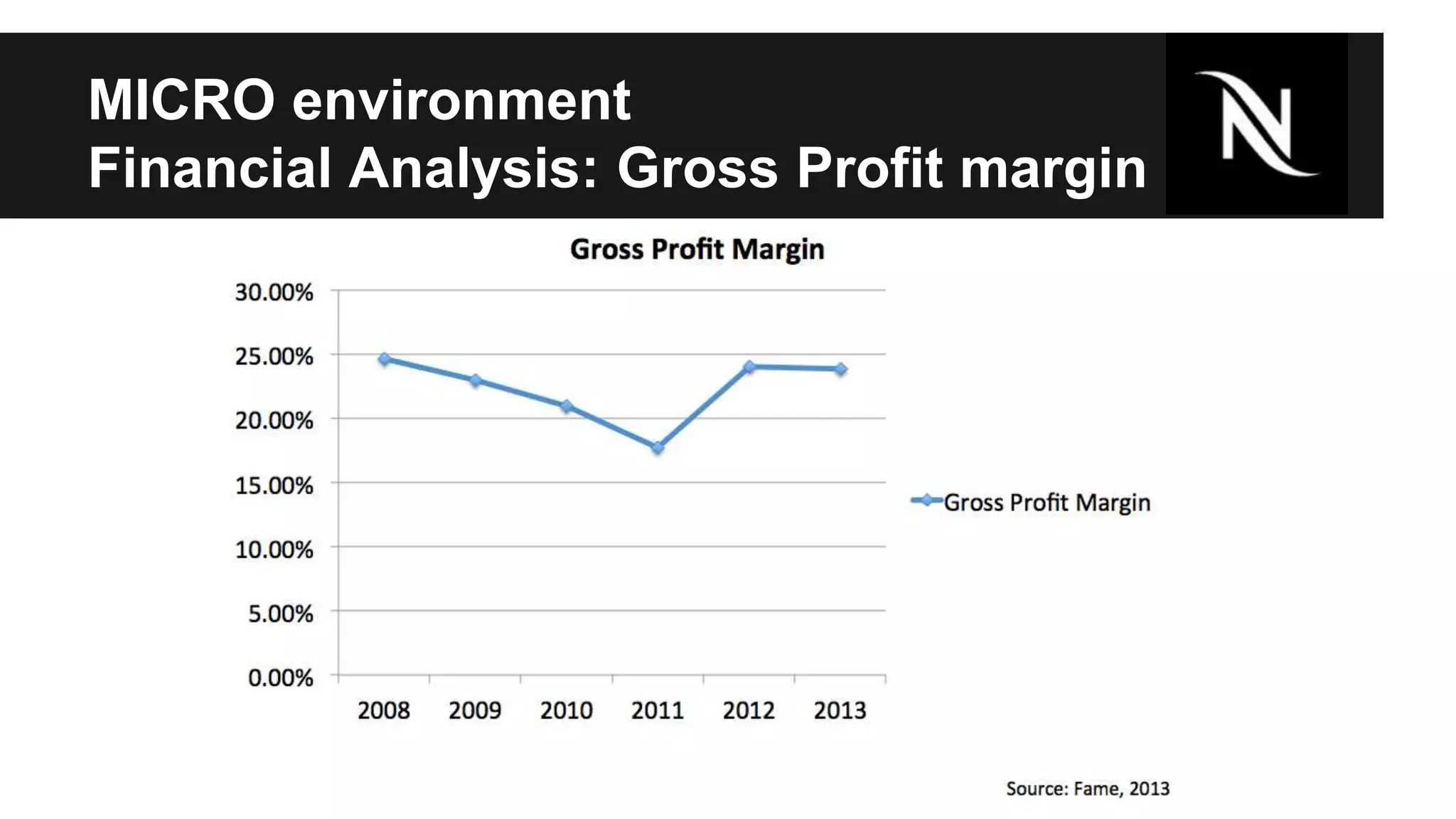 MICRO environment 
Financial Analysis: Gross Profit margin 
 
