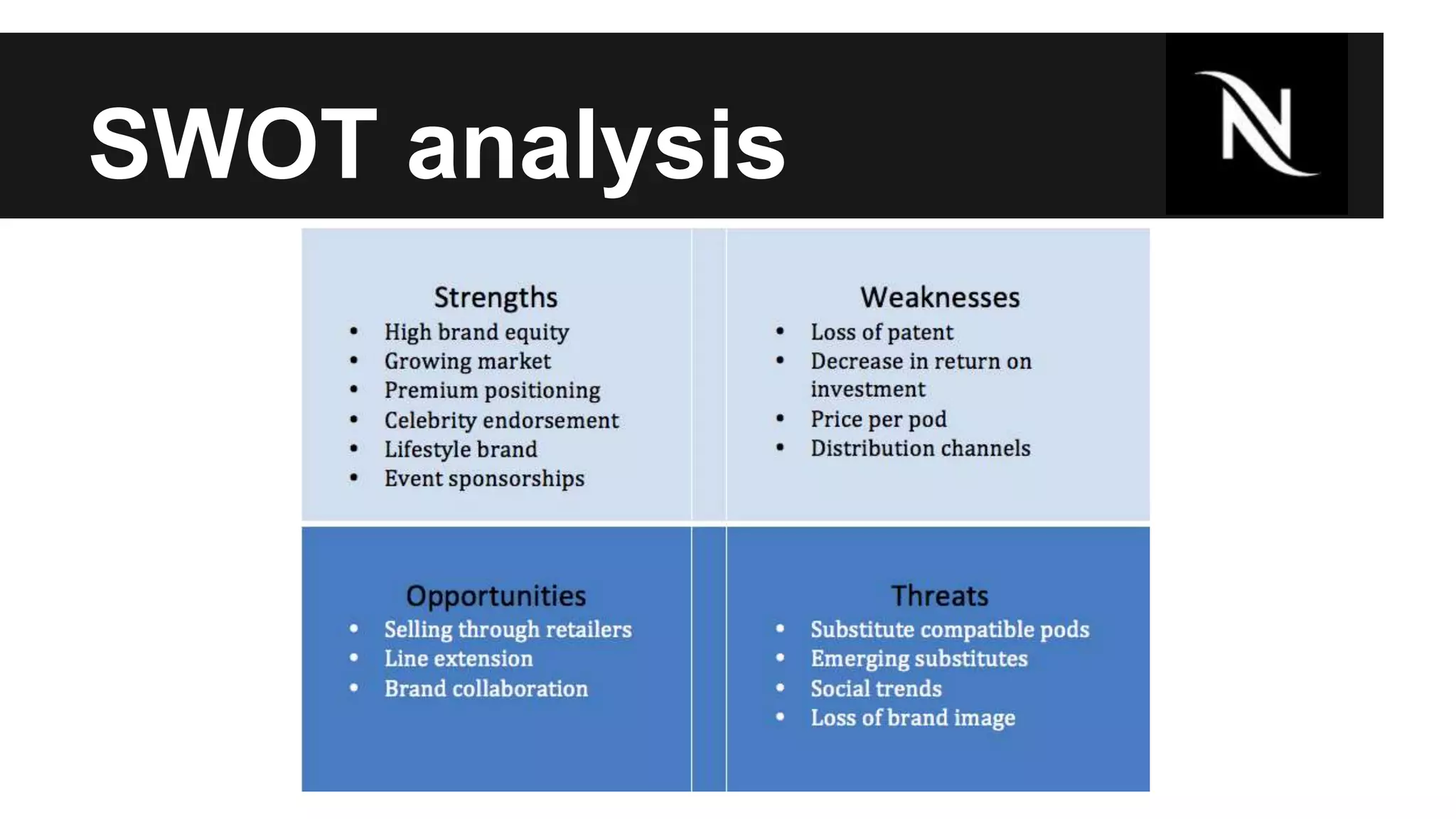 SWOT analysis 
 