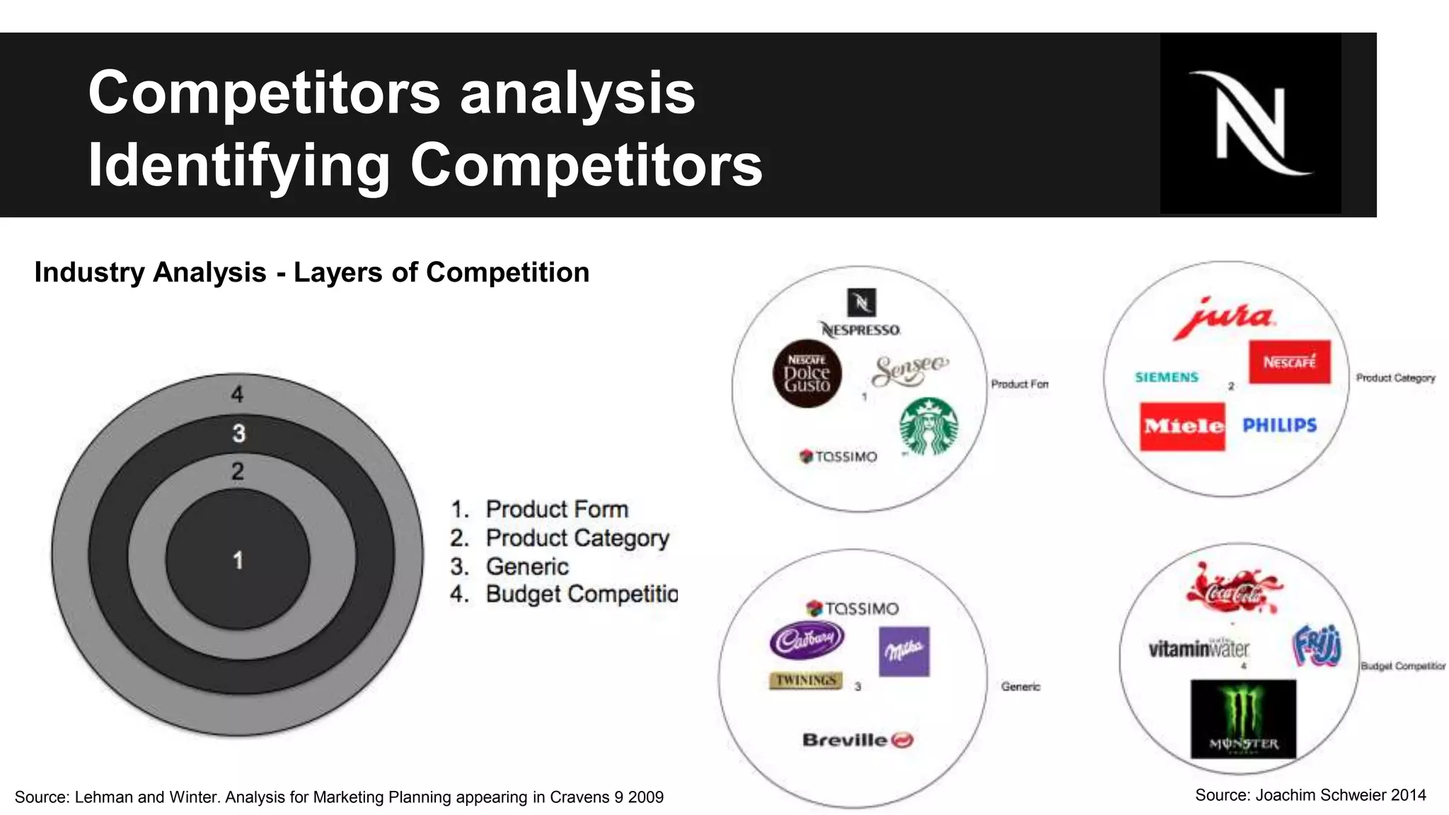 Competitors analysis 
Identifying Competitors 
Industry Analysis - Layers of Competition 
Source: Source: Lehman and Winter. Analysis for Marketing Planning appearing in Cravens 9 2009 Joachim Schweier 2014 
 