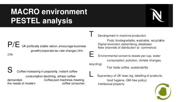 Nespresso Swot