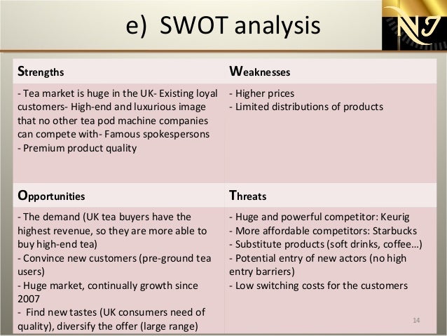 coffee industry swot analysis Swot analysis – coffee house market the world of coffee houses the industry of coffee is a high and growing market in the world. coffee industry swot analysis Swot analysis – coffee house market the world of coffee houses the industry of coffee is a high and growing market in the world.