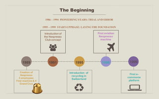 Introduction of
the Nespresso
Club concept
1986 – 1994 PIONEERINGYEARS: TRIALAND ERROR
1995 – 1999 START-UPPHASE: LAYINGTHE FOUNDATION
1989 1991 1995 1998
First aviation
Nespresso
machine
First e-
commerce
platform
Introduction of
recycling in
Switzerland
Creation of
Nespresso
5 employees
First machine & 4
Grand Crus
The Beginning
1999
 