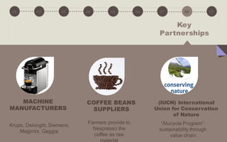 01 02 03 04 05 06 07 08 09
Key
Partnerships
MACHINE
MANUFACTURERS
Krups, Delonghi, Siemens,
Magimix, Gaggia
COFFEE BEANS
SUPPLIERS
Farmers provide to
Nespresso the
coffee as raw
(IUCN) International
Union for Conservation
of Nature
“Alucycle Program”:
sustainability through
value chain
 
